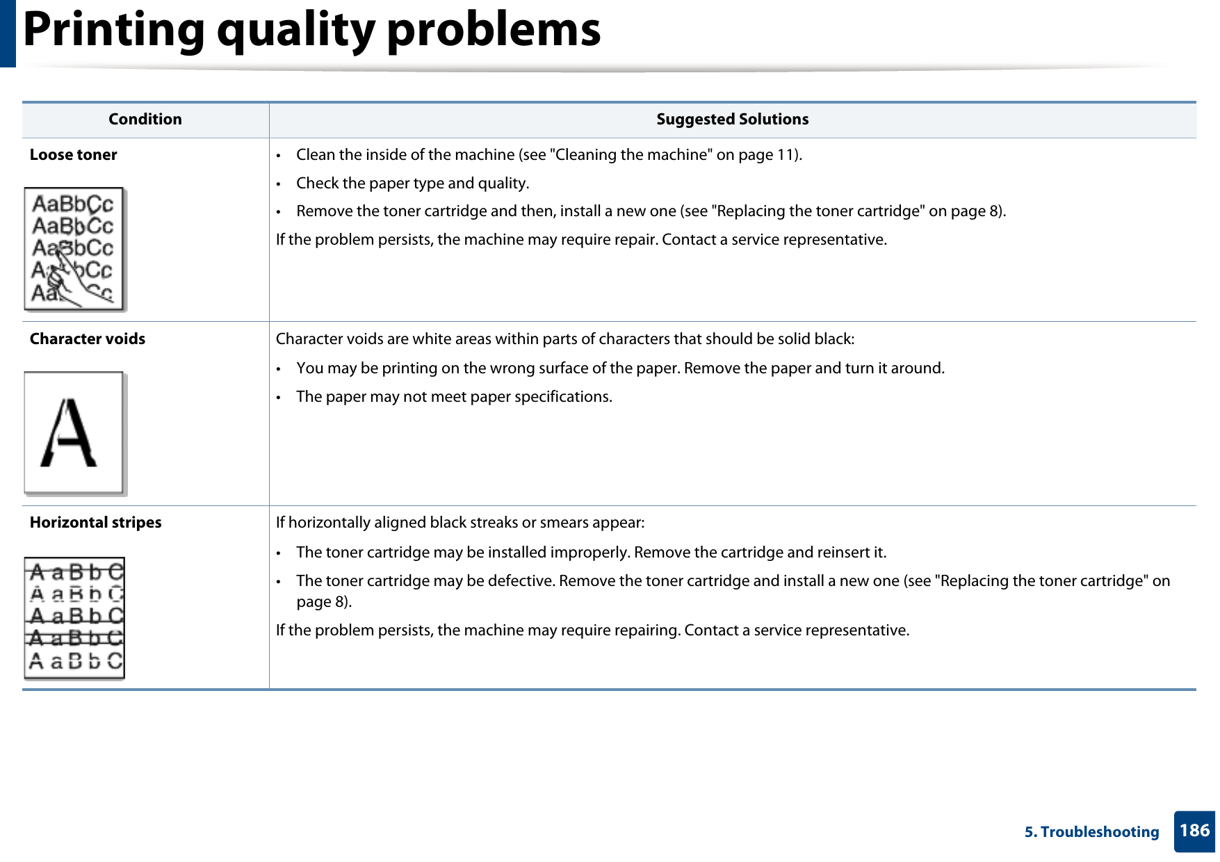 Printing quality problems1865. TroubleshootingLoose toner • Clean the inside of the machine (see &quot;Cleaning the machine&quot; on page 11).• Check the paper type and quality.• Remove the toner cartridge and then, install a new one (see &quot;Replacing the toner cartridge&quot; on page 8).If the problem persists, the machine may require repair. Contact a service representative.Character voids Character voids are white areas within parts of characters that should be solid black:• You may be printing on the wrong surface of the paper. Remove the paper and turn it around. • The paper may not meet paper specifications.Horizontal stripes If horizontally aligned black streaks or smears appear:• The toner cartridge may be installed improperly. Remove the cartridge and reinsert it.• The toner cartridge may be defective. Remove the toner cartridge and install a new one (see &quot;Replacing the toner cartridge&quot; on page 8).If the problem persists, the machine may require repairing. Contact a service representative.Condition Suggested Solutions