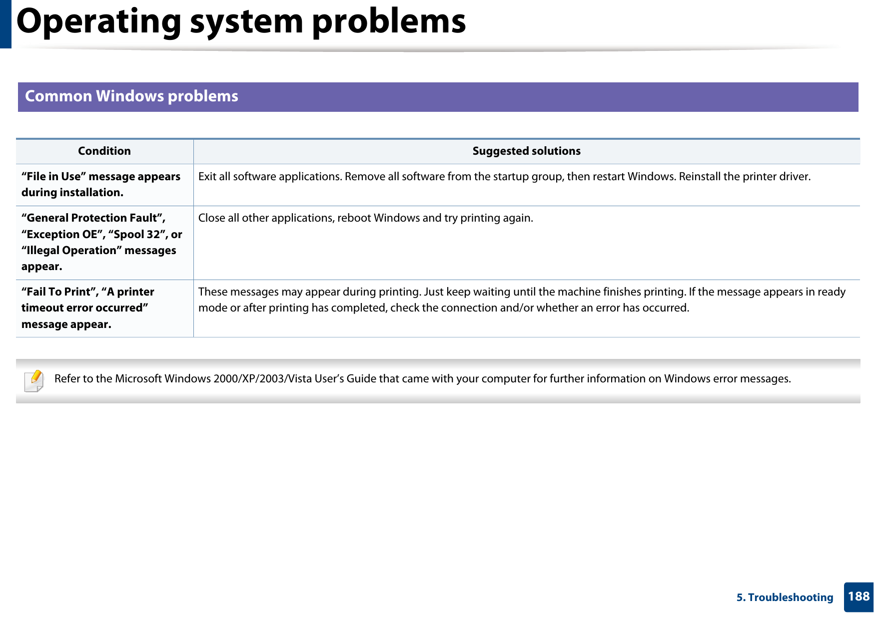 1885. TroubleshootingOperating system problems1 Common Windows problems   Refer to the Microsoft Windows 2000/XP/2003/Vista User’s Guide that came with your computer for further information on Windows error messages. Condition Suggested solutions“File in Use” message appears during installation.Exit all software applications. Remove all software from the startup group, then restart Windows. Reinstall the printer driver.“General Protection Fault”, “Exception OE”, “Spool 32”, or “Illegal Operation” messages appear.Close all other applications, reboot Windows and try printing again.“Fail To Print”, “A printer timeout error occurred” message appear.These messages may appear during printing. Just keep waiting until the machine finishes printing. If the message appears in ready mode or after printing has completed, check the connection and/or whether an error has occurred.