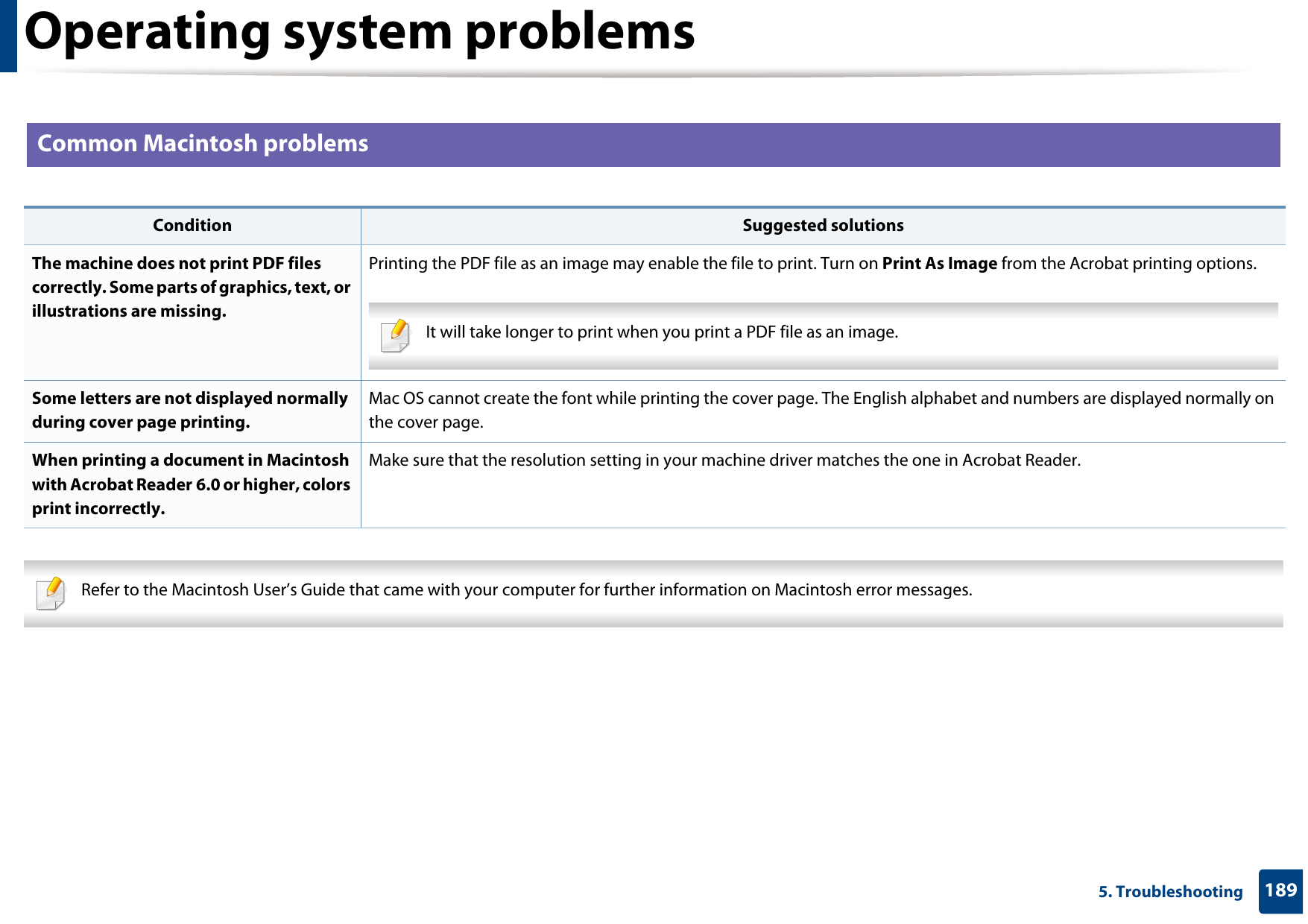 Operating system problems1895. Troubleshooting2 Common Macintosh problems   Refer to the Macintosh User’s Guide that came with your computer for further information on Macintosh error messages. Condition Suggested solutionsThe machine does not print PDF files correctly. Some parts of graphics, text, or illustrations are missing.Printing the PDF file as an image may enable the file to print. Turn on Print As Image from the Acrobat printing options.  It will take longer to print when you print a PDF file as an image. Some letters are not displayed normally during cover page printing.Mac OS cannot create the font while printing the cover page. The English alphabet and numbers are displayed normally on the cover page.When printing a document in Macintosh with Acrobat Reader 6.0 or higher, colors print incorrectly.Make sure that the resolution setting in your machine driver matches the one in Acrobat Reader.