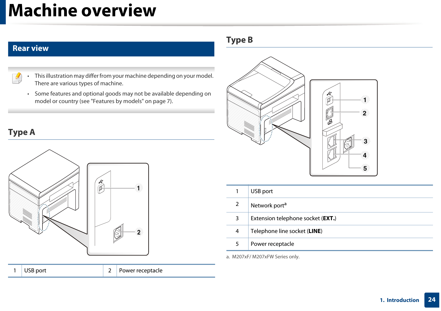 Machine overview241.  Introduction11 Rear view • This illustration may differ from your machine depending on your model. There are various types of machine.• Some features and optional goods may not be available depending on model or country (see &quot;Features by models&quot; on page 7). Type AType B1USB port 2Power receptacle121USB port2Network portaa. M207xF/ M207xFW Series only.3 Extension telephone socket (EXT.)4 Telephone line socket (LINE)5Power receptacle13425