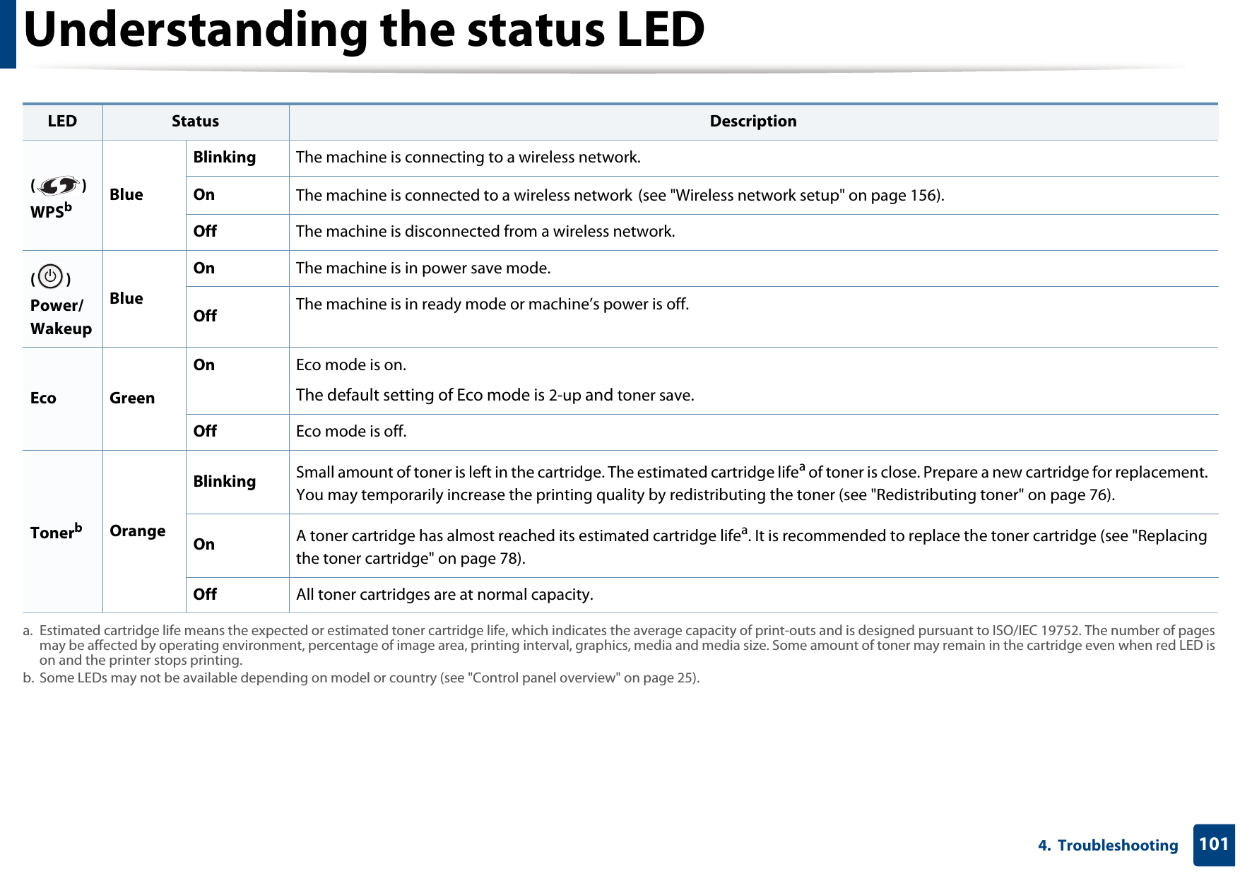 Understanding the status LED1014.  Troubleshooting () WPSbBlueBlinking The machine is connecting to a wireless network.On The machine is connected to a wireless network (see &quot;Wireless network setup&quot; on page 156).Off The machine is disconnected from a wireless network.() Power/Wakeup BlueOn The machine is in power save mode.Off The machine is in ready mode or machine’s power is off.Eco GreenOn Eco mode is on. The default setting of Eco mode is 2-up and toner save.Off Eco mode is off. TonerbOrangeBlinking Small amount of toner is left in the cartridge. The estimated cartridge lifea of toner is close. Prepare a new cartridge for replacement. You may temporarily increase the printing quality by redistributing the toner (see &quot;Redistributing toner&quot; on page 76).On A toner cartridge has almost reached its estimated cartridge lifea. It is recommended to replace the toner cartridge (see &quot;Replacing the toner cartridge&quot; on page 78).Off All toner cartridges are at normal capacity.a. Estimated cartridge life means the expected or estimated toner cartridge life, which indicates the average capacity of print-outs and is designed pursuant to ISO/IEC 19752. The number of pages may be affected by operating environment, percentage of image area, printing interval, graphics, media and media size. Some amount of toner may remain in the cartridge even when red LED is on and the printer stops printing.b. Some LEDs may not be available depending on model or country (see &quot;Control panel overview&quot; on page 25).LED Status Description