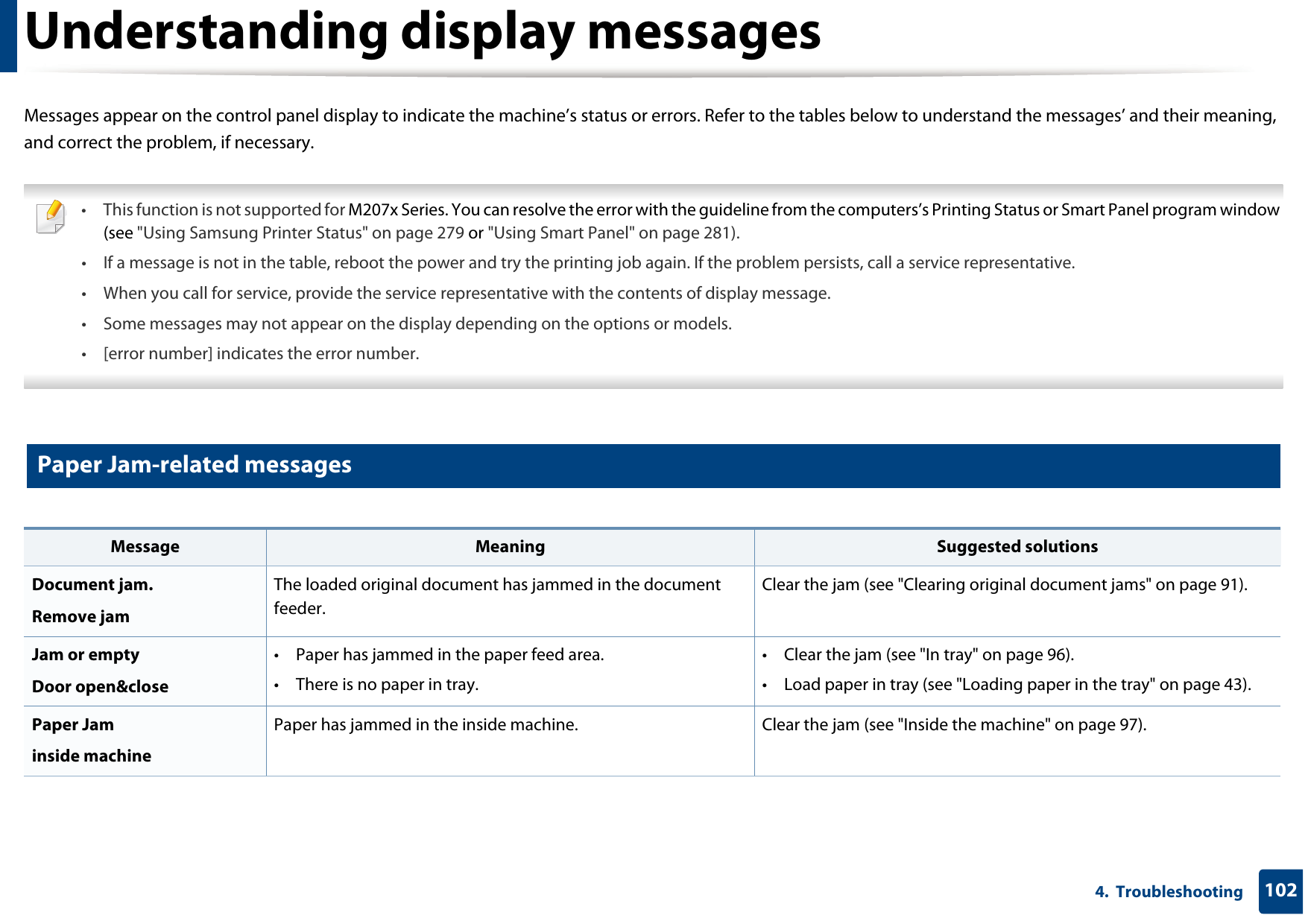 1024.  TroubleshootingUnderstanding display messagesMessages appear on the control panel display to indicate the machine’s status or errors. Refer to the tables below to understand the messages’ and their meaning, and correct the problem, if necessary. • This function is not supported for M207x Series. You can resolve the error with the guideline from the computers’s Printing Status or Smart Panel program window (see &quot;Using Samsung Printer Status&quot; on page 279 or &quot;Using Smart Panel&quot; on page 281).• If a message is not in the table, reboot the power and try the printing job again. If the problem persists, call a service representative.• When you call for service, provide the service representative with the contents of display message.• Some messages may not appear on the display depending on the options or models.• [error number] indicates the error number.  6 Paper Jam-related messagesMessage Meaning Suggested solutionsDocument jam.Remove jamThe loaded original document has jammed in the document feeder.Clear the jam (see &quot;Clearing original document jams&quot; on page 91).Jam or emptyDoor open&amp;close • Paper has jammed in the paper feed area.• There is no paper in tray.• Clear the jam (see &quot;In tray&quot; on page 96).• Load paper in tray (see &quot;Loading paper in the tray&quot; on page 43).Paper Jaminside machinePaper has jammed in the inside machine. Clear the jam (see &quot;Inside the machine&quot; on page 97).