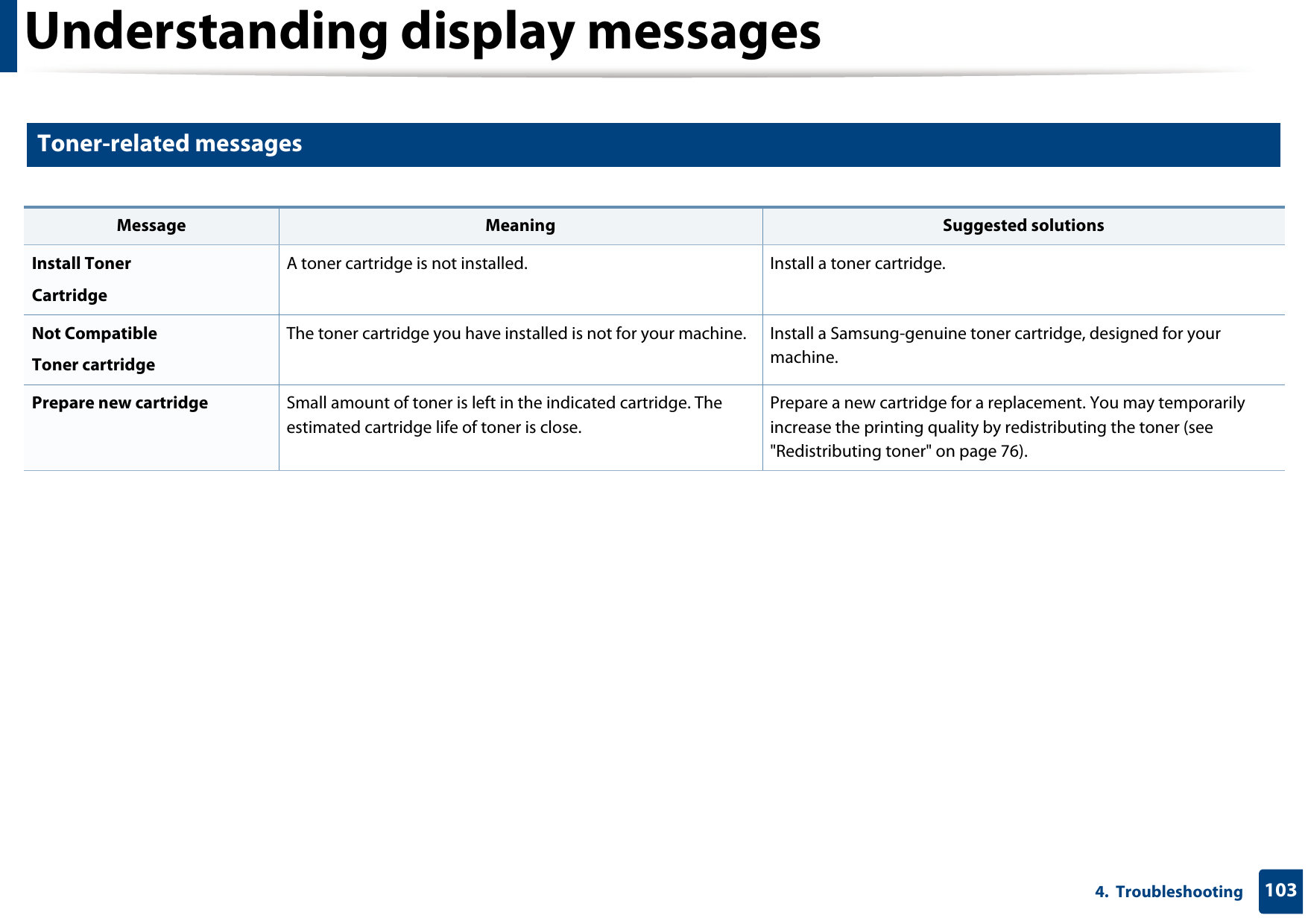 Understanding display messages1034.  Troubleshooting7 Toner-related messages Message Meaning Suggested solutionsInstall TonerCartridge A toner cartridge is not installed. Install a toner cartridge.Not CompatibleToner cartridgeThe toner cartridge you have installed is not for your machine. Install a Samsung-genuine toner cartridge, designed for your machine.Prepare new cartridge Small amount of toner is left in the indicated cartridge. The estimated cartridge life of toner is close.Prepare a new cartridge for a replacement. You may temporarily increase the printing quality by redistributing the toner (see &quot;Redistributing toner&quot; on page 76).
