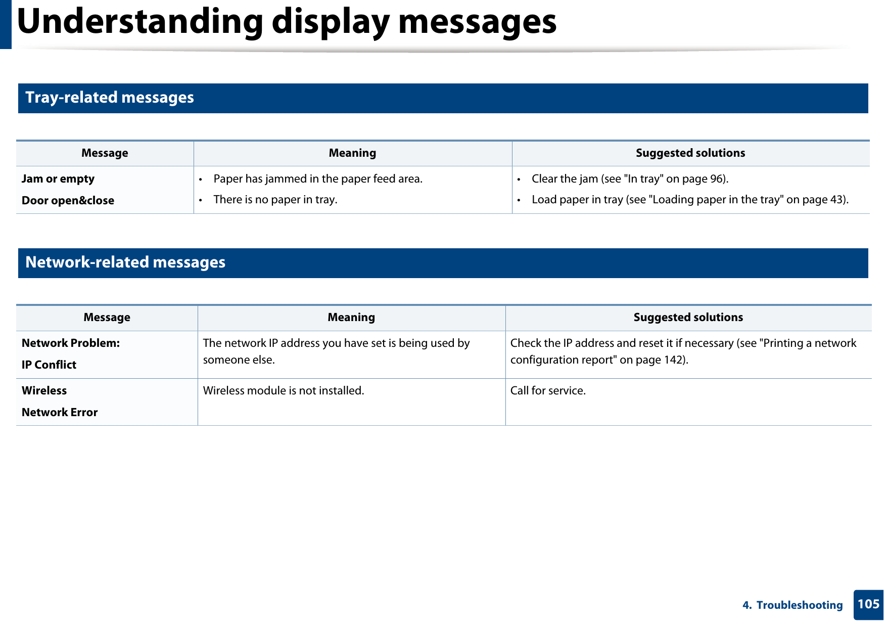 Understanding display messages1054.  Troubleshooting8 Tray-related messages9 Network-related messagesMessage Meaning Suggested solutionsJam or emptyDoor open&amp;close • Paper has jammed in the paper feed area.• There is no paper in tray.• Clear the jam (see &quot;In tray&quot; on page 96).• Load paper in tray (see &quot;Loading paper in the tray&quot; on page 43).Message Meaning Suggested solutionsNetwork Problem: IP ConflictThe network IP address you have set is being used by someone else. Check the IP address and reset it if necessary (see &quot;Printing a network configuration report&quot; on page 142).Wireless Network ErrorWireless module is not installed. Call for service.