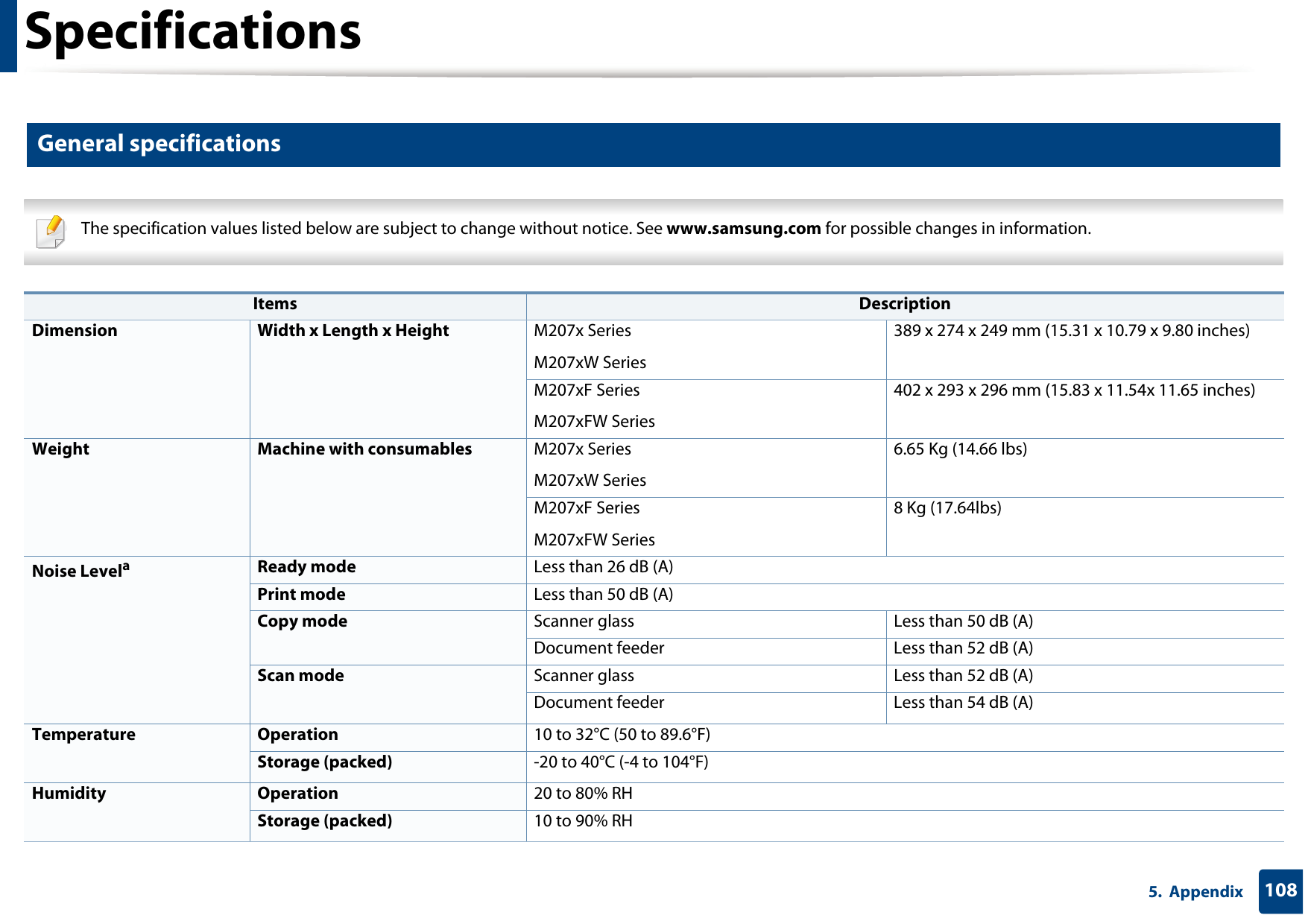 1085.  AppendixSpecifications1 General specifications The specification values listed below are subject to change without notice. See www.samsung.com for possible changes in information.  Items DescriptionDimension Width x Length x Height M207x SeriesM207xW Series389 x 274 x 249 mm (15.31 x 10.79 x 9.80 inches) M207xF SeriesM207xFW Series402 x 293 x 296 mm (15.83 x 11.54x 11.65 inches) Weight Machine with consumables M207x SeriesM207xW Series6.65 Kg (14.66 lbs)M207xF SeriesM207xFW Series8 Kg (17.64lbs)Noise LevelaReady mode Less than 26 dB (A)Print mode Less than 50 dB (A)Copy mode Scanner glass Less than 50 dB (A)Document feeder Less than 52 dB (A)Scan mode Scanner glass Less than 52 dB (A)Document feeder Less than 54 dB (A)Temperature Operation 10 to 32°C (50 to 89.6°F)Storage (packed) -20 to 40°C (-4 to 104°F)Humidity Operation 20 to 80% RHStorage (packed) 10 to 90% RH
