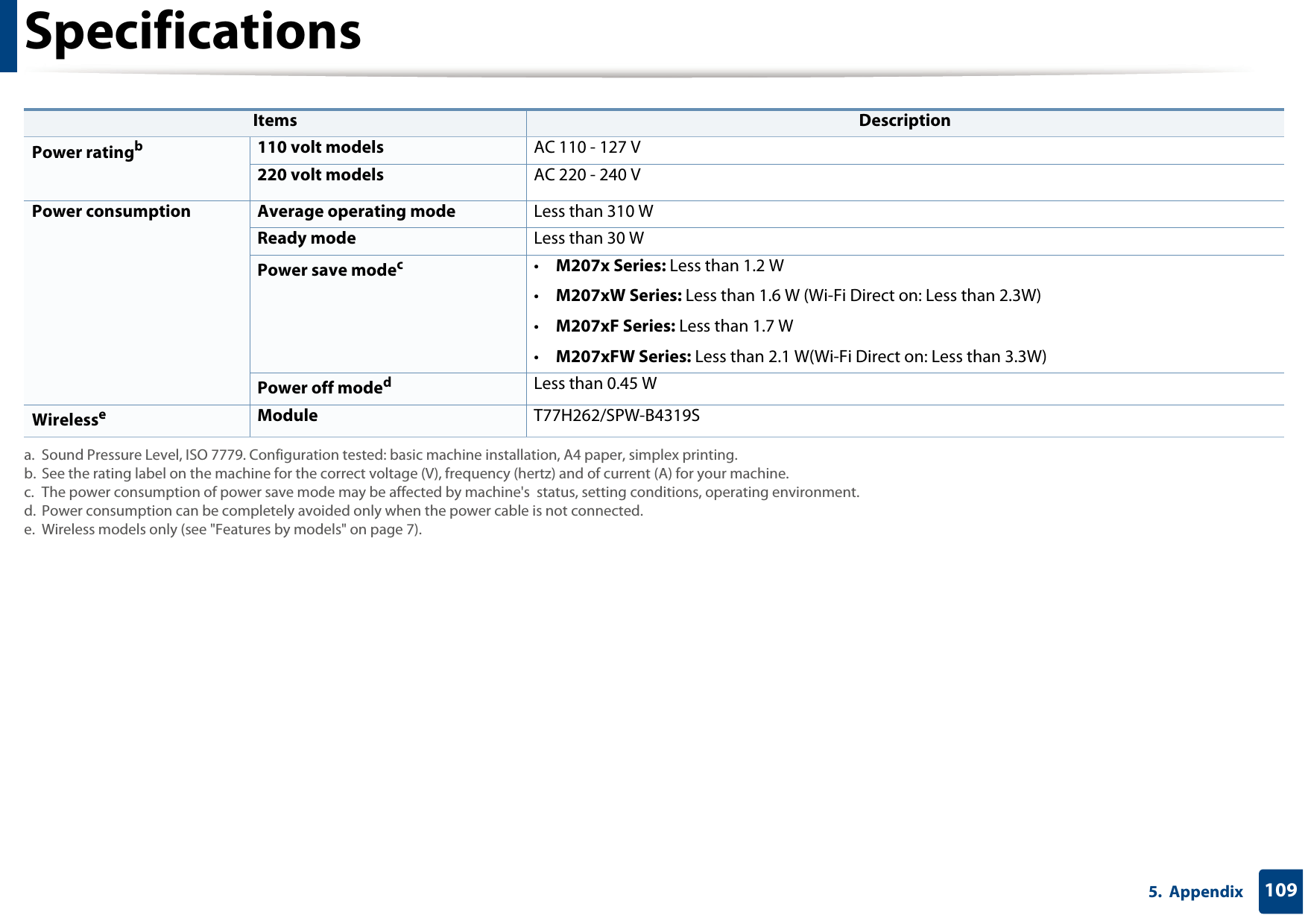 Specifications1095.  Appendix Power ratingb110 volt models AC 110 - 127 V220 volt models AC 220 - 240 VPower consumption Average operating mode Less than 310 WReady mode Less than 30 WPower save modec•M207x Series: Less than 1.2 W•M207xW Series: Less than 1.6 W (Wi-Fi Direct on: Less than 2.3W)•M207xF Series: Less than 1.7 W•M207xFW Series: Less than 2.1 W(Wi-Fi Direct on: Less than 3.3W)Power off modedLess than 0.45 WWirelesseModule T77H262/SPW-B4319Sa. Sound Pressure Level, ISO 7779. Configuration tested: basic machine installation, A4 paper, simplex printing.b. See the rating label on the machine for the correct voltage (V), frequency (hertz) and of current (A) for your machine.c. The power consumption of power save mode may be affected by machine&apos;s  status, setting conditions, operating environment.d. Power consumption can be completely avoided only when the power cable is not connected.e. Wireless models only (see &quot;Features by models&quot; on page 7).Items Description