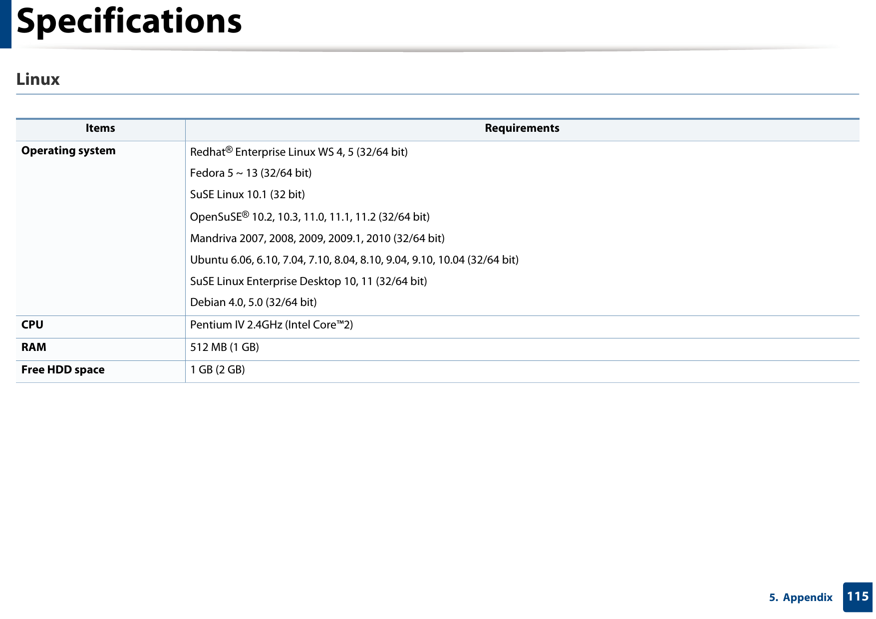 Specifications1155.  AppendixLinux  Items RequirementsOperating system Redhat® Enterprise Linux WS 4, 5 (32/64 bit)Fedora 5 ~ 13 (32/64 bit)SuSE Linux 10.1 (32 bit)OpenSuSE® 10.2, 10.3, 11.0, 11.1, 11.2 (32/64 bit)Mandriva 2007, 2008, 2009, 2009.1, 2010 (32/64 bit)Ubuntu 6.06, 6.10, 7.04, 7.10, 8.04, 8.10, 9.04, 9.10, 10.04 (32/64 bit)SuSE Linux Enterprise Desktop 10, 11 (32/64 bit)Debian 4.0, 5.0 (32/64 bit)CPU Pentium IV 2.4GHz (Intel Core™2)RAM 512 MB (1 GB)Free HDD space 1 GB (2 GB)
