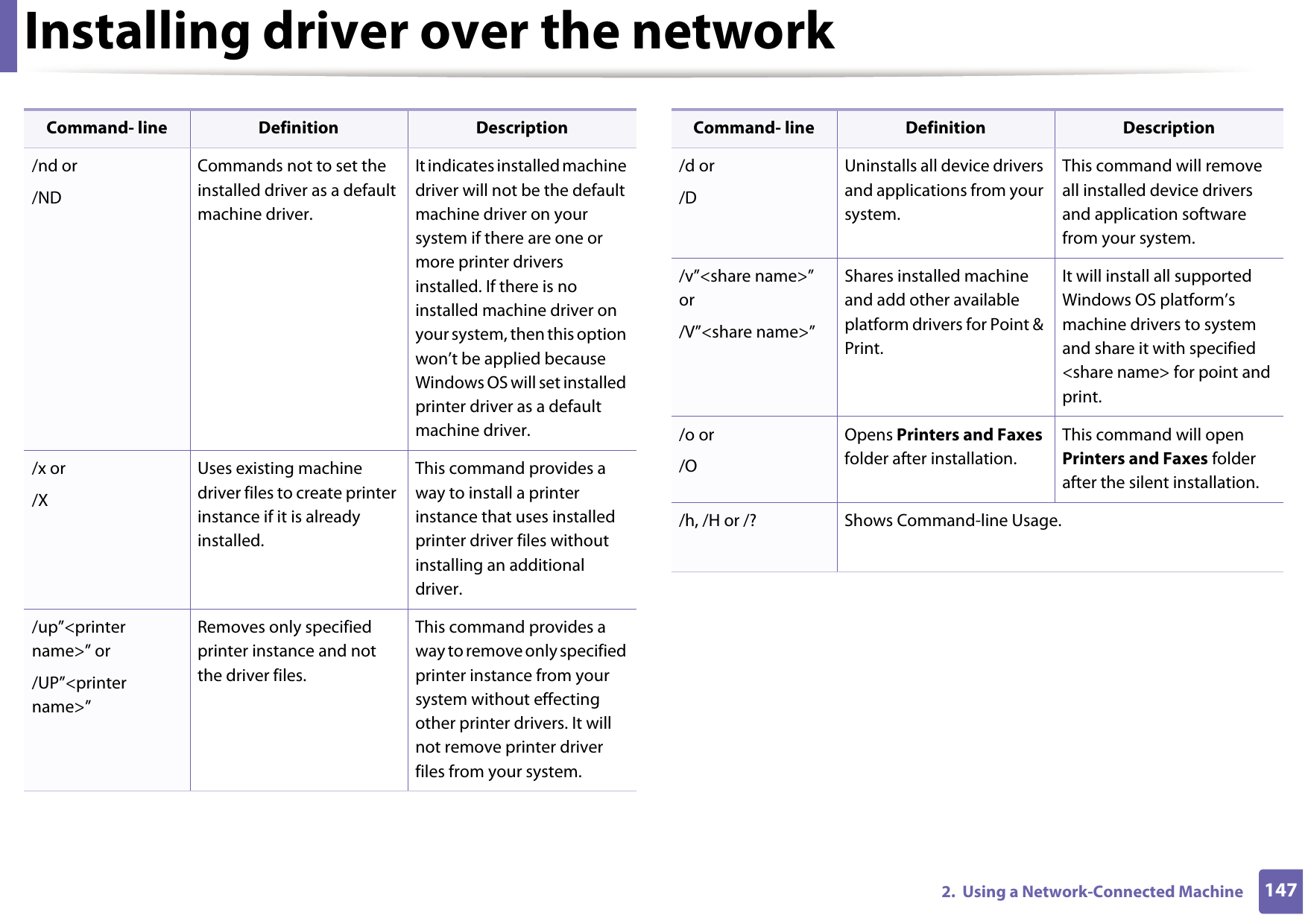 Installing driver over the network1472.  Using a Network-Connected Machine/nd or/NDCommands not to set the installed driver as a default machine driver.It indicates installed machine driver will not be the default machine driver on your system if there are one or more printer drivers installed. If there is no installed machine driver on your system, then this option won’t be applied because Windows OS will set installed printer driver as a default machine driver./x or/XUses existing machine driver files to create printer instance if it is already installed.This command provides a way to install a printer instance that uses installed printer driver files without installing an additional driver./up”&lt;printer name&gt;” or/UP”&lt;printer name&gt;”Removes only specified printer instance and not the driver files.This command provides a way to remove only specified printer instance from your system without effecting other printer drivers. It will not remove printer driver files from your system.Command- line Definition Description/d or/DUninstalls all device drivers and applications from your system.This command will remove all installed device drivers and application software from your system./v”&lt;share name&gt;” or/V”&lt;share name&gt;”Shares installed machine and add other available platform drivers for Point &amp; Print.It will install all supported Windows OS platform’s machine drivers to system and share it with specified &lt;share name&gt; for point and print./o or /OOpens Printers and Faxes folder after installation.This command will open Printers and Faxes folder after the silent installation./h, /H or /? Shows Command-line Usage.Command- line Definition Description