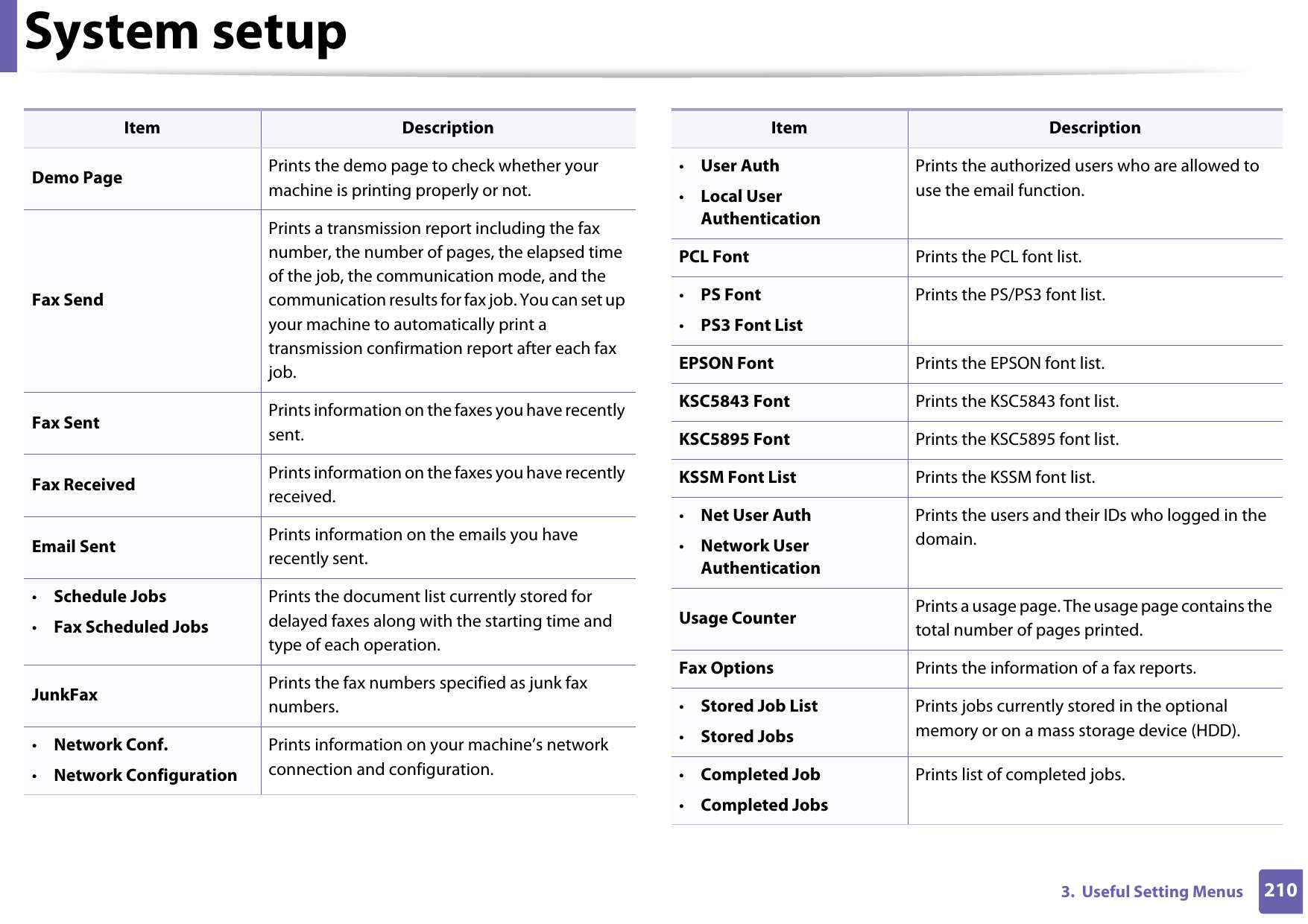 System setup2103.  Useful Setting MenusDemo Page Prints the demo page to check whether your machine is printing properly or not.Fax SendPrints a transmission report including the fax number, the number of pages, the elapsed time of the job, the communication mode, and the communication results for fax job. You can set up your machine to automatically print a transmission confirmation report after each fax job.Fax Sent Prints information on the faxes you have recently sent.Fax Received Prints information on the faxes you have recently received.Email Sent Prints information on the emails you have recently sent.•Schedule Jobs•Fax Scheduled JobsPrints the document list currently stored for delayed faxes along with the starting time and type of each operation.JunkFax Prints the fax numbers specified as junk fax numbers.•Network Conf. •Network Configuration Prints information on your machine’s network connection and configuration.Item Description•User Auth•Local User AuthenticationPrints the authorized users who are allowed to use the email function.PCL Font Prints the PCL font list.•PS Font•PS3 Font ListPrints the PS/PS3 font list.EPSON Font Prints the EPSON font list.KSC5843 Font Prints the KSC5843 font list.KSC5895 Font Prints the KSC5895 font list.KSSM Font List Prints the KSSM font list.•Net User Auth•Network User AuthenticationPrints the users and their IDs who logged in the domain.Usage Counter Prints a usage page. The usage page contains the total number of pages printed.Fax Options Prints the information of a fax reports.•Stored Job List•Stored JobsPrints jobs currently stored in the optional memory or on a mass storage device (HDD).•Completed Job•Completed JobsPrints list of completed jobs.Item Description