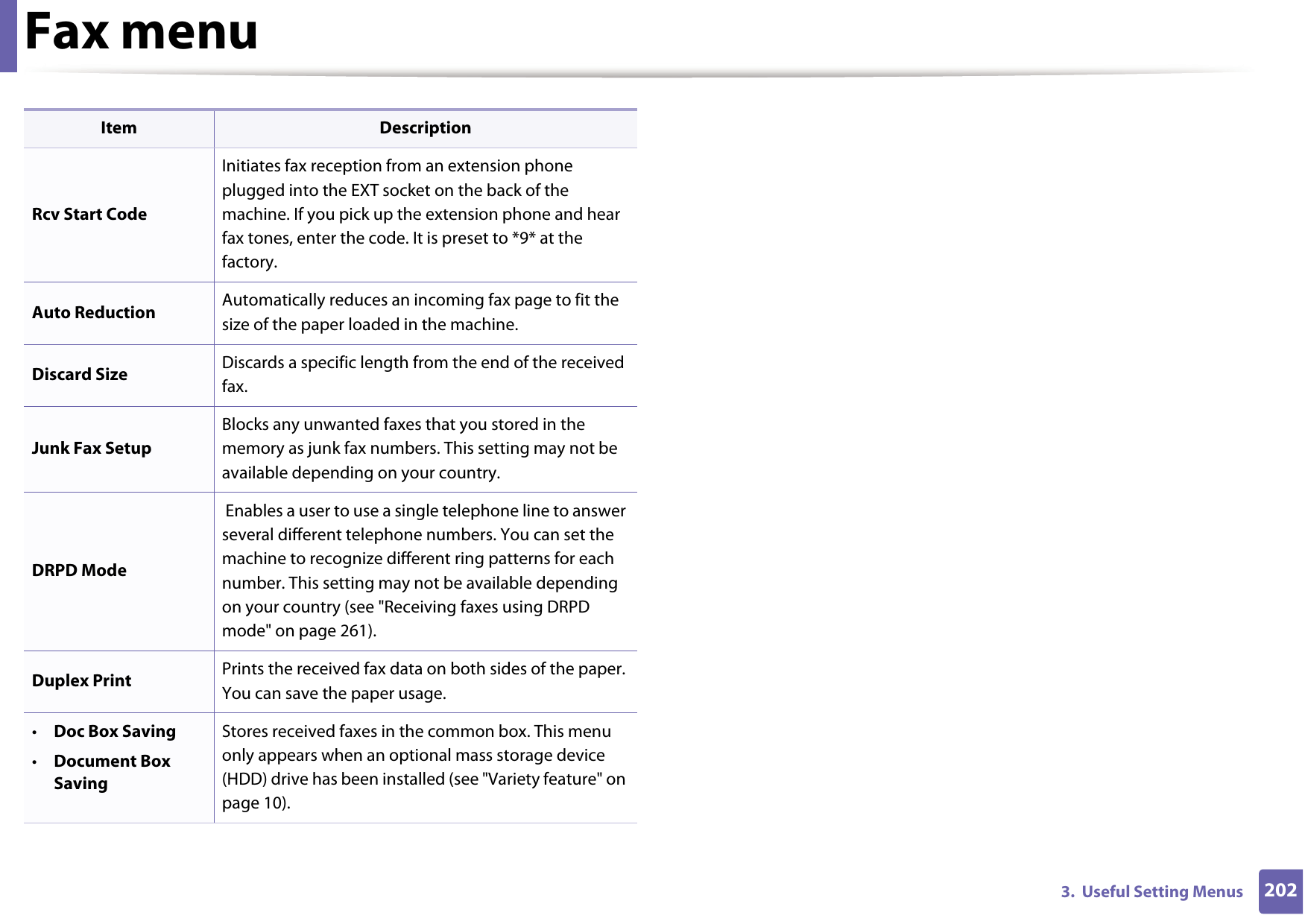 Fax menu2023.  Useful Setting MenusRcv Start CodeInitiates fax reception from an extension phone plugged into the EXT socket on the back of the machine. If you pick up the extension phone and hear fax tones, enter the code. It is preset to *9* at the factory.Auto Reduction Automatically reduces an incoming fax page to fit the size of the paper loaded in the machine.Discard Size Discards a specific length from the end of the received fax.Junk Fax SetupBlocks any unwanted faxes that you stored in the memory as junk fax numbers. This setting may not be available depending on your country.DRPD Mode Enables a user to use a single telephone line to answer several different telephone numbers. You can set the machine to recognize different ring patterns for each number. This setting may not be available depending on your country (see &quot;Receiving faxes using DRPD mode&quot; on page 261).Duplex Print Prints the received fax data on both sides of the paper. You can save the paper usage.•Doc Box Saving•Document Box SavingStores received faxes in the common box. This menu only appears when an optional mass storage device (HDD) drive has been installed (see &quot;Variety feature&quot; on page 10).Item Description