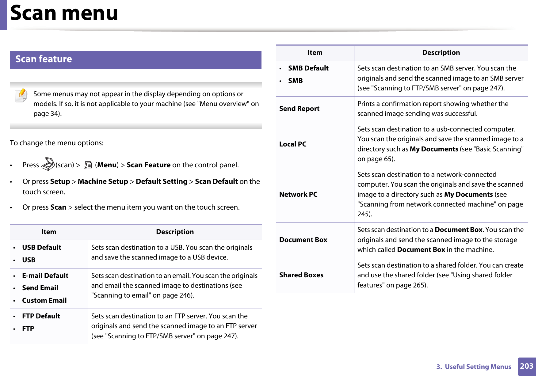 2033.  Useful Setting MenusScan menu6 Scan feature Some menus may not appear in the display depending on options or models. If so, it is not applicable to your machine (see &quot;Menu overview&quot; on page 34). To change the menu options:• Press (scan) &gt;  (Menu) &gt; Scan Feature on the control panel.• Or press Setup &gt; Machine Setup &gt; Default Setting &gt; Scan Default on the touch screen.• Or press Scan &gt; select the menu item you want on the touch screen.Item Description•USB Default•USBSets scan destination to a USB. You scan the originals and save the scanned image to a USB device.•E-mail Default•Send Email•Custom EmailSets scan destination to an email. You scan the originals and email the scanned image to destinations (see &quot;Scanning to email&quot; on page 246).•FTP Default•FTPSets scan destination to an FTP server. You scan the originals and send the scanned image to an FTP server (see &quot;Scanning to FTP/SMB server&quot; on page 247).•SMB Default•SMBSets scan destination to an SMB server. You scan the originals and send the scanned image to an SMB server (see &quot;Scanning to FTP/SMB server&quot; on page 247).Send Report Prints a confirmation report showing whether the scanned image sending was successful.Local PCSets scan destination to a usb-connected computer. You scan the originals and save the scanned image to a directory such as My Documents (see &quot;Basic Scanning&quot; on page 65).Network PCSets scan destination to a network-connected computer. You scan the originals and save the scanned image to a directory such as My Documents (see &quot;Scanning from network connected machine&quot; on page 245).Document BoxSets scan destination to a Document Box. You scan the originals and send the scanned image to the storage which called Document Box in the machine.Shared BoxesSets scan destination to a shared folder. You can create and use the shared folder (see &quot;Using shared folder features&quot; on page 265). Item Description