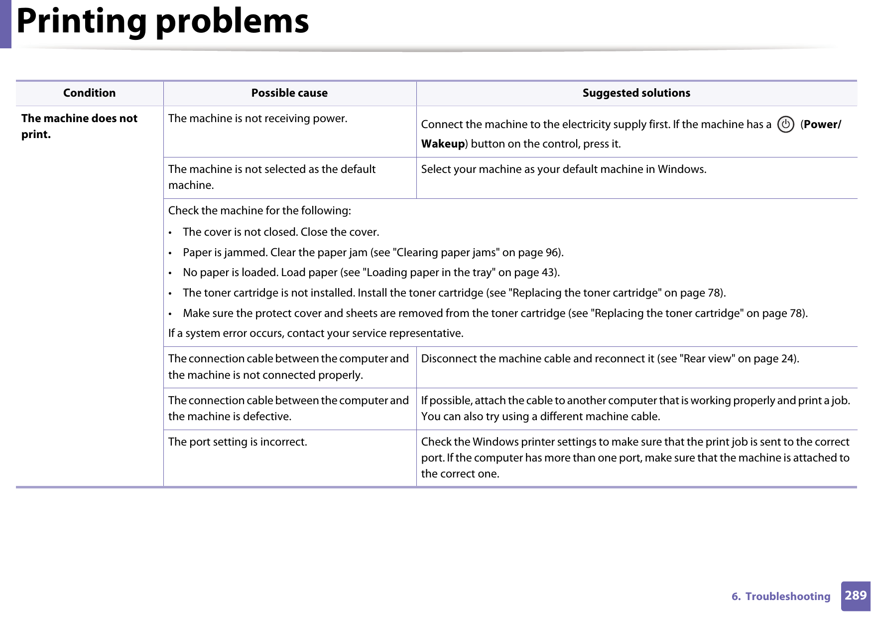 2896.  TroubleshootingPrinting problemsCondition Possible cause Suggested solutionsThe machine does not print.The machine is not receiving power. Connect the machine to the electricity supply first. If the machine has a   (Power/Wakeup) button on the control, press it. The machine is not selected as the default machine.Select your machine as your default machine in Windows.Check the machine for the following:• The cover is not closed. Close the cover.• Paper is jammed. Clear the paper jam (see &quot;Clearing paper jams&quot; on page 96).• No paper is loaded. Load paper (see &quot;Loading paper in the tray&quot; on page 43).• The toner cartridge is not installed. Install the toner cartridge (see &quot;Replacing the toner cartridge&quot; on page 78).• Make sure the protect cover and sheets are removed from the toner cartridge (see &quot;Replacing the toner cartridge&quot; on page 78).If a system error occurs, contact your service representative.The connection cable between the computer and the machine is not connected properly.Disconnect the machine cable and reconnect it (see &quot;Rear view&quot; on page 24).The connection cable between the computer and the machine is defective.If possible, attach the cable to another computer that is working properly and print a job. You can also try using a different machine cable.The port setting is incorrect. Check the Windows printer settings to make sure that the print job is sent to the correct port. If the computer has more than one port, make sure that the machine is attached to the correct one.