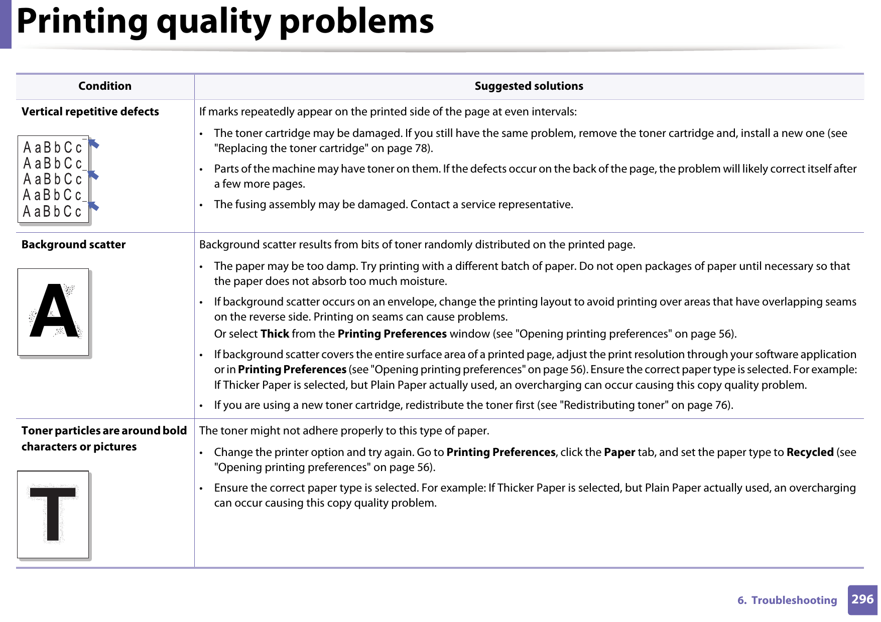 Printing quality problems2966.  TroubleshootingVertical repetitive defects If marks repeatedly appear on the printed side of the page at even intervals:• The toner cartridge may be damaged. If you still have the same problem, remove the toner cartridge and, install a new one (see &quot;Replacing the toner cartridge&quot; on page 78).• Parts of the machine may have toner on them. If the defects occur on the back of the page, the problem will likely correct itself after a few more pages.• The fusing assembly may be damaged. Contact a service representative.Background scatter Background scatter results from bits of toner randomly distributed on the printed page. • The paper may be too damp. Try printing with a different batch of paper. Do not open packages of paper until necessary so that the paper does not absorb too much moisture.• If background scatter occurs on an envelope, change the printing layout to avoid printing over areas that have overlapping seams on the reverse side. Printing on seams can cause problems.Or select Thick from the Printing Preferences window (see &quot;Opening printing preferences&quot; on page 56).• If background scatter covers the entire surface area of a printed page, adjust the print resolution through your software application or in Printing Preferences (see &quot;Opening printing preferences&quot; on page 56). Ensure the correct paper type is selected. For example: If Thicker Paper is selected, but Plain Paper actually used, an overcharging can occur causing this copy quality problem.• If you are using a new toner cartridge, redistribute the toner first (see &quot;Redistributing toner&quot; on page 76).Toner particles are around bold characters or picturesThe toner might not adhere properly to this type of paper.• Change the printer option and try again. Go to Printing Preferences, click the Paper tab, and set the paper type to Recycled (see &quot;Opening printing preferences&quot; on page 56).• Ensure the correct paper type is selected. For example: If Thicker Paper is selected, but Plain Paper actually used, an overcharging can occur causing this copy quality problem.Condition Suggested solutionsA