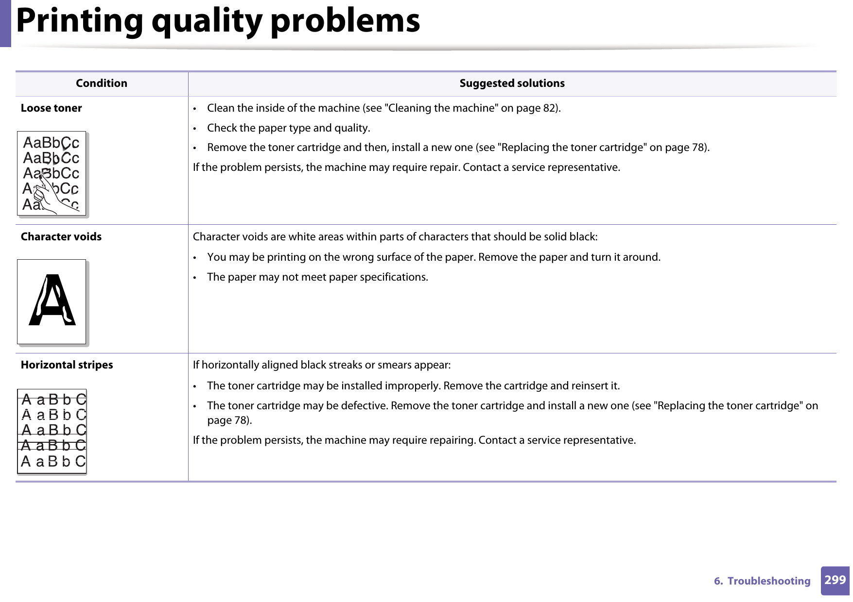 Printing quality problems2996.  TroubleshootingLoose toner • Clean the inside of the machine (see &quot;Cleaning the machine&quot; on page 82).• Check the paper type and quality.• Remove the toner cartridge and then, install a new one (see &quot;Replacing the toner cartridge&quot; on page 78).If the problem persists, the machine may require repair. Contact a service representative.Character voids Character voids are white areas within parts of characters that should be solid black:• You may be printing on the wrong surface of the paper. Remove the paper and turn it around. • The paper may not meet paper specifications.Horizontal stripes If horizontally aligned black streaks or smears appear:• The toner cartridge may be installed improperly. Remove the cartridge and reinsert it.• The toner cartridge may be defective. Remove the toner cartridge and install a new one (see &quot;Replacing the toner cartridge&quot; on page 78).If the problem persists, the machine may require repairing. Contact a service representative.Condition Suggested solutionsA