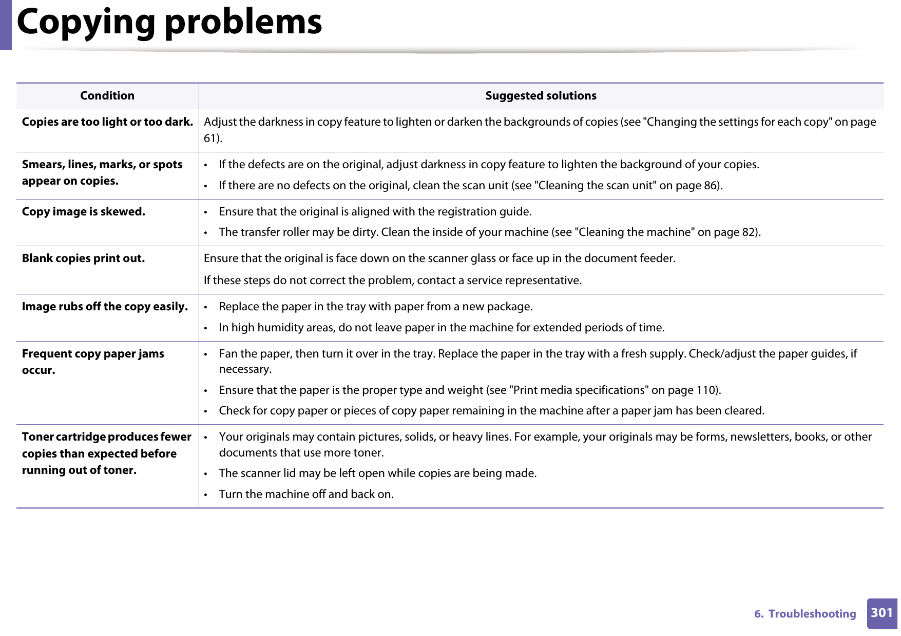3016.  TroubleshootingCopying problemsCondition Suggested solutionsCopies are too light or too dark. Adjust the darkness in copy feature to lighten or darken the backgrounds of copies (see &quot;Changing the settings for each copy&quot; on page 61).Smears, lines, marks, or spots appear on copies.• If the defects are on the original, adjust darkness in copy feature to lighten the background of your copies.• If there are no defects on the original, clean the scan unit (see &quot;Cleaning the scan unit&quot; on page 86).Copy image is skewed. • Ensure that the original is aligned with the registration guide.• The transfer roller may be dirty. Clean the inside of your machine (see &quot;Cleaning the machine&quot; on page 82).Blank copies print out. Ensure that the original is face down on the scanner glass or face up in the document feeder.If these steps do not correct the problem, contact a service representative.Image rubs off the copy easily. • Replace the paper in the tray with paper from a new package.• In high humidity areas, do not leave paper in the machine for extended periods of time.Frequent copy paper jams occur.• Fan the paper, then turn it over in the tray. Replace the paper in the tray with a fresh supply. Check/adjust the paper guides, if necessary.• Ensure that the paper is the proper type and weight (see &quot;Print media specifications&quot; on page 110).• Check for copy paper or pieces of copy paper remaining in the machine after a paper jam has been cleared.Toner cartridge produces fewer copies than expected before running out of toner.• Your originals may contain pictures, solids, or heavy lines. For example, your originals may be forms, newsletters, books, or other documents that use more toner.• The scanner lid may be left open while copies are being made.• Turn the machine off and back on.