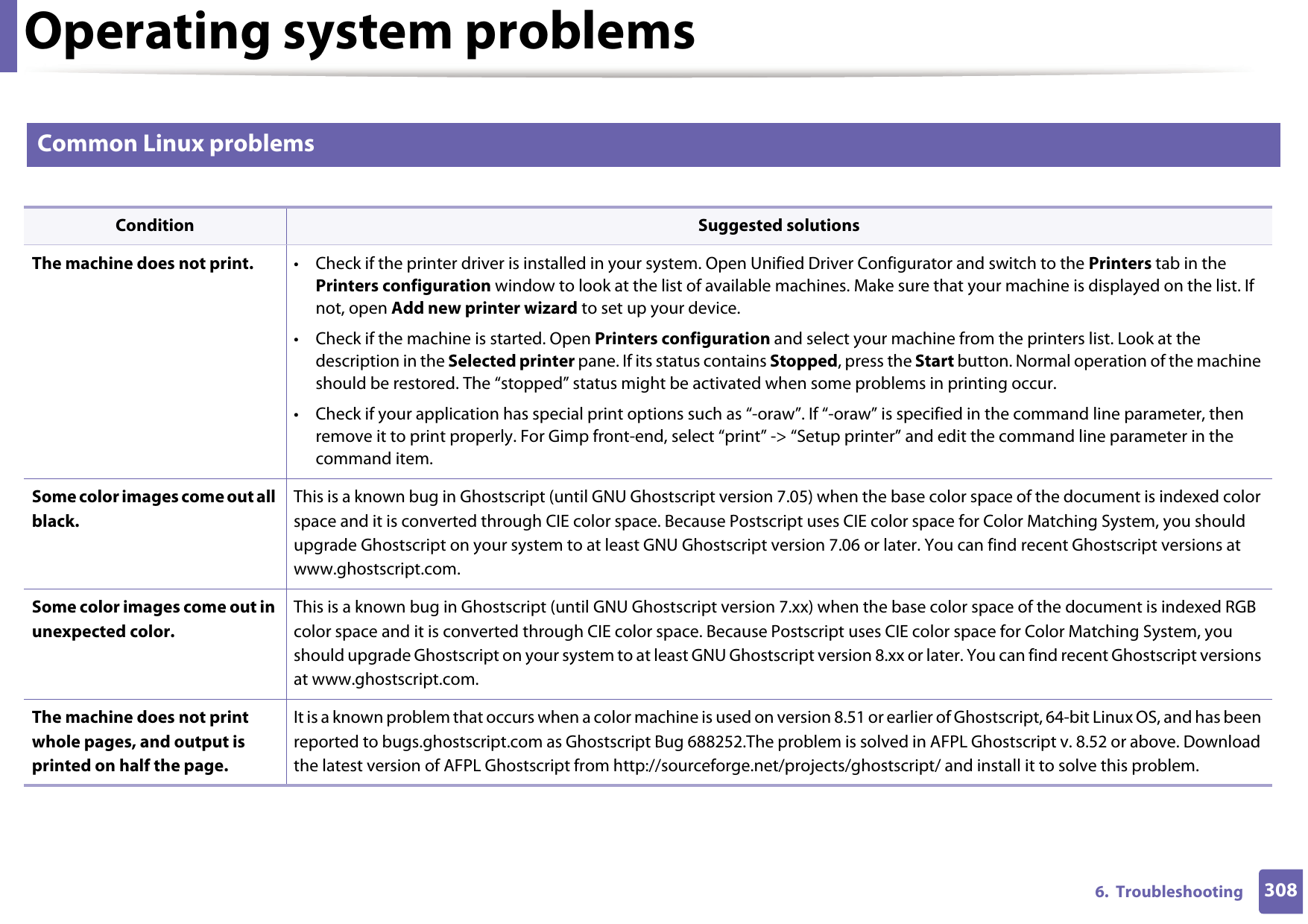 Operating system problems3086.  Troubleshooting3 Common Linux problems Condition Suggested solutionsThe machine does not print. • Check if the printer driver is installed in your system. Open Unified Driver Configurator and switch to the Printers tab in the Printers configuration window to look at the list of available machines. Make sure that your machine is displayed on the list. If not, open Add new printer wizard to set up your device.• Check if the machine is started. Open Printers configuration and select your machine from the printers list. Look at the description in the Selected printer pane. If its status contains Stopped, press the Start button. Normal operation of the machine should be restored. The “stopped” status might be activated when some problems in printing occur. • Check if your application has special print options such as “-oraw”. If “-oraw” is specified in the command line parameter, then remove it to print properly. For Gimp front-end, select “print” -&gt; “Setup printer” and edit the command line parameter in the command item.Some color images come out all black.This is a known bug in Ghostscript (until GNU Ghostscript version 7.05) when the base color space of the document is indexed color space and it is converted through CIE color space. Because Postscript uses CIE color space for Color Matching System, you should upgrade Ghostscript on your system to at least GNU Ghostscript version 7.06 or later. You can find recent Ghostscript versions at www.ghostscript.com.Some color images come out in unexpected color.This is a known bug in Ghostscript (until GNU Ghostscript version 7.xx) when the base color space of the document is indexed RGB color space and it is converted through CIE color space. Because Postscript uses CIE color space for Color Matching System, you should upgrade Ghostscript on your system to at least GNU Ghostscript version 8.xx or later. You can find recent Ghostscript versions at www.ghostscript.com.The machine does not print whole pages, and output is printed on half the page.It is a known problem that occurs when a color machine is used on version 8.51 or earlier of Ghostscript, 64-bit Linux OS, and has been reported to bugs.ghostscript.com as Ghostscript Bug 688252.The problem is solved in AFPL Ghostscript v. 8.52 or above. Download the latest version of AFPL Ghostscript from http://sourceforge.net/projects/ghostscript/ and install it to solve this problem.