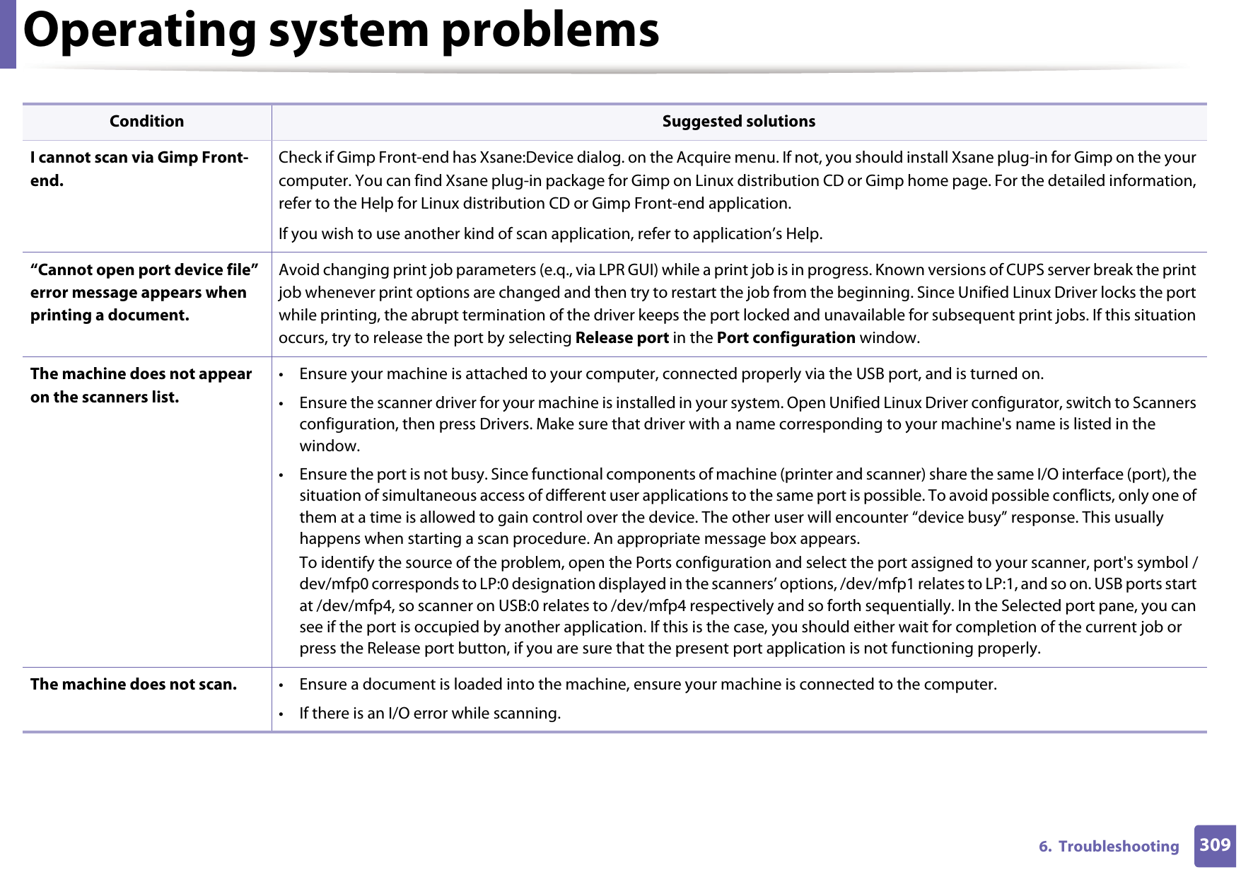 Operating system problems3096.  Troubleshooting I cannot scan via Gimp Front-end.Check if Gimp Front-end has Xsane:Device dialog. on the Acquire menu. If not, you should install Xsane plug-in for Gimp on the your computer. You can find Xsane plug-in package for Gimp on Linux distribution CD or Gimp home page. For the detailed information, refer to the Help for Linux distribution CD or Gimp Front-end application. If you wish to use another kind of scan application, refer to application’s Help.“Cannot open port device file” error message appears when printing a document.Avoid changing print job parameters (e.q., via LPR GUI) while a print job is in progress. Known versions of CUPS server break the print job whenever print options are changed and then try to restart the job from the beginning. Since Unified Linux Driver locks the port while printing, the abrupt termination of the driver keeps the port locked and unavailable for subsequent print jobs. If this situation occurs, try to release the port by selecting Release port in the Port configuration window.The machine does not appear on the scanners list.• Ensure your machine is attached to your computer, connected properly via the USB port, and is turned on.• Ensure the scanner driver for your machine is installed in your system. Open Unified Linux Driver configurator, switch to Scanners configuration, then press Drivers. Make sure that driver with a name corresponding to your machine&apos;s name is listed in the window. • Ensure the port is not busy. Since functional components of machine (printer and scanner) share the same I/O interface (port), the situation of simultaneous access of different user applications to the same port is possible. To avoid possible conflicts, only one of them at a time is allowed to gain control over the device. The other user will encounter “device busy” response. This usually happens when starting a scan procedure. An appropriate message box appears.To identify the source of the problem, open the Ports configuration and select the port assigned to your scanner, port&apos;s symbol /dev/mfp0 corresponds to LP:0 designation displayed in the scanners’ options, /dev/mfp1 relates to LP:1, and so on. USB ports start at /dev/mfp4, so scanner on USB:0 relates to /dev/mfp4 respectively and so forth sequentially. In the Selected port pane, you can see if the port is occupied by another application. If this is the case, you should either wait for completion of the current job or press the Release port button, if you are sure that the present port application is not functioning properly.The machine does not scan. • Ensure a document is loaded into the machine, ensure your machine is connected to the computer.• If there is an I/O error while scanning.Condition Suggested solutions