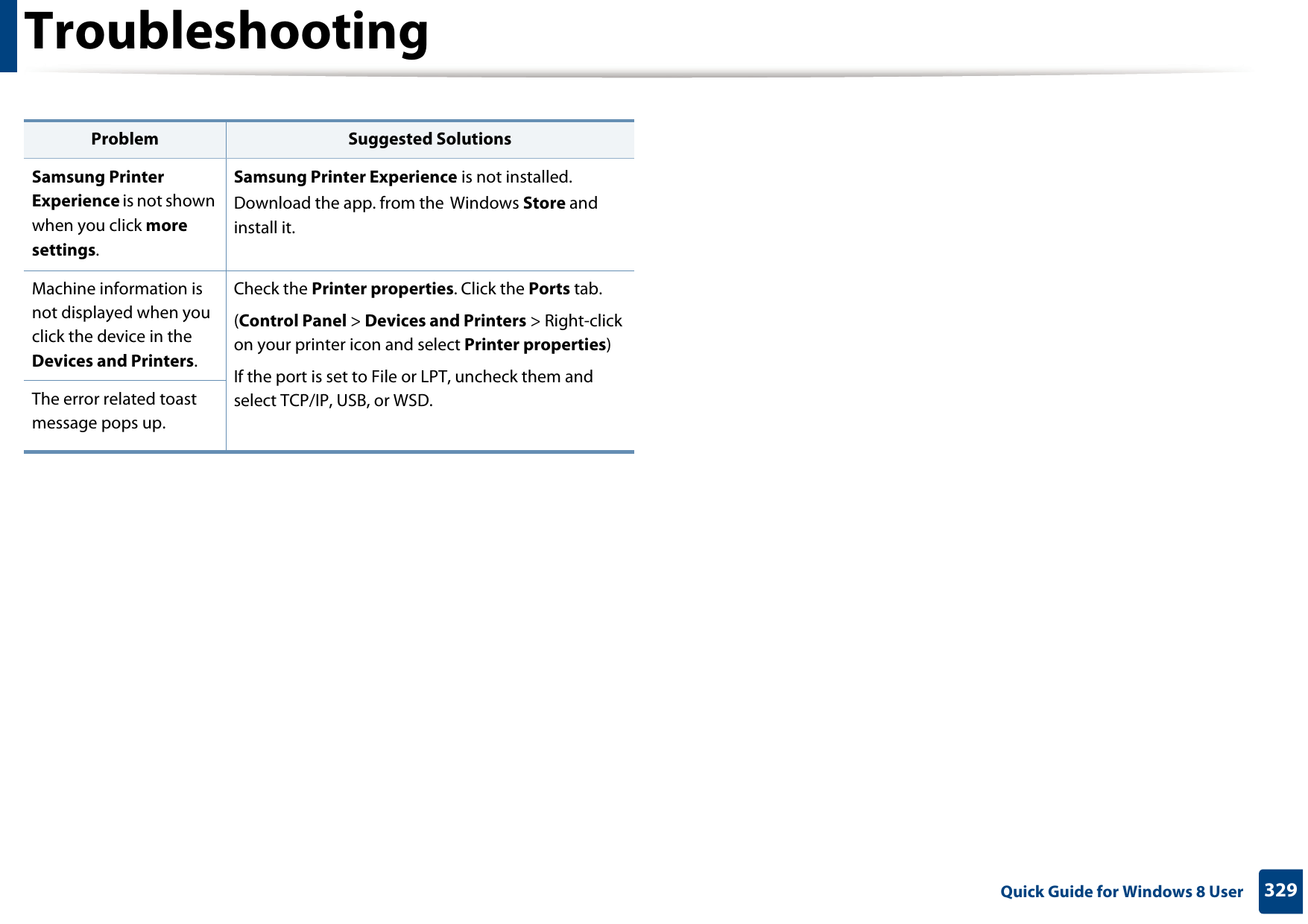 329 Quick Guide for Windows 8 UserTroubleshootingProblem Suggested SolutionsSamsung Printer Experience is not shown when you click more settings.Samsung Printer Experience is not installed. Download the app. from the Windows Store and install it.Machine information is not displayed when you click the device in the Devices and Printers.Check the Printer properties. Click the Ports tab.(Control Panel &gt; Devices and Printers &gt; Right-click on your printer icon and select Printer properties)If the port is set to File or LPT, uncheck them and select TCP/IP, USB, or WSD.The error related toast message pops up. 
