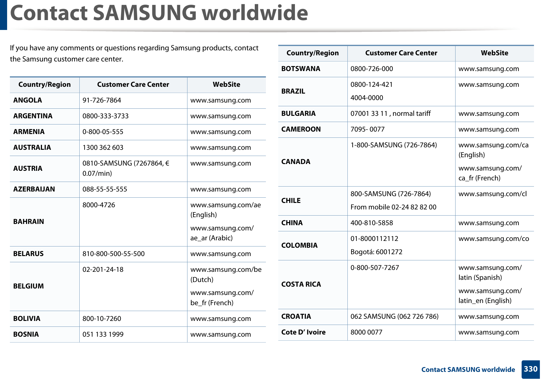 330 Contact SAMSUNG worldwideContact SAMSUNG worldwideIf you have any comments or questions regarding Samsung products, contact the Samsung customer care center.Country/Region Customer Care Center  WebSiteANGOLA 91-726-7864 www.samsung.comARGENTINA 0800-333-3733 www.samsung.comARMENIA 0-800-05-555 www.samsung.comAUSTRALIA 1300 362 603 www.samsung.comAUSTRIA 0810-SAMSUNG (7267864, € 0.07/min)www.samsung.comAZERBAIJAN 088-55-55-555 www.samsung.comBAHRAIN8000-4726 www.samsung.com/ae (English)www.samsung.com/ae_ar (Arabic)BELARUS 810-800-500-55-500 www.samsung.comBELGIUM02-201-24-18 www.samsung.com/be (Dutch)www.samsung.com/be_fr (French)BOLIVIA 800-10-7260 www.samsung.comBOSNIA 051 133 1999 www.samsung.comBOTSWANA 0800-726-000 www.samsung.comBRAZIL 0800-124-4214004-0000www.samsung.comBULGARIA 07001 33 11 , normal tariff www.samsung.comCAMEROON 7095- 0077 www.samsung.comCANADA1-800-SAMSUNG (726-7864) www.samsung.com/ca (English)www.samsung.com/ca_fr (French)CHILE 800-SAMSUNG (726-7864)From mobile 02-24 82 82 00www.samsung.com/clCHINA 400-810-5858 www.samsung.comCOLOMBIA 01-8000112112Bogotá: 6001272www.samsung.com/coCOSTA RICA0-800-507-7267 www.samsung.com/latin (Spanish)www.samsung.com/latin_en (English)CROATIA 062 SAMSUNG (062 726 786) www.samsung.comCote D’ Ivoire 8000 0077 www.samsung.comCountry/Region Customer Care Center  WebSite