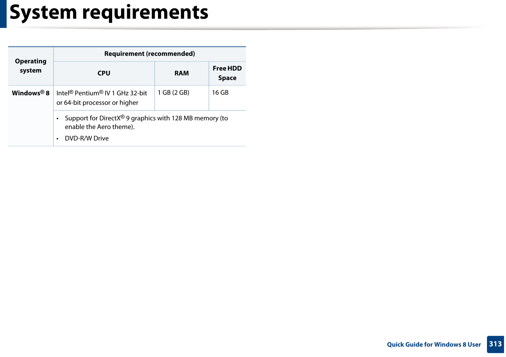 313 Quick Guide for Windows 8 UserSystem requirementsOperating systemRequirement (recommended)CPU RAM Free HDD SpaceWindows® 8 Intel® Pentium® IV 1 GHz 32-bit or 64-bit processor or higher1 GB (2 GB) 16 GB• Support for DirectX® 9 graphics with 128 MB memory (to enable the Aero theme).•DVD-R/W Drive