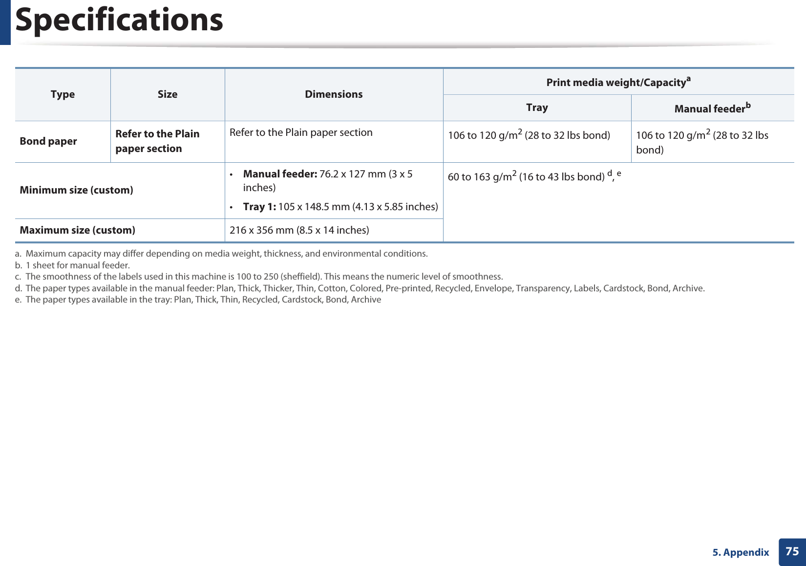 Specifications755. Appendix Bond paper Refer to the Plain paper section Refer to the Plain paper section  106 to 120 g/m2 (28 to 32 lbs bond) 106 to 120 g/m2 (28 to 32 lbs bond)Minimum size (custom)•Manual feeder: 76.2 x 127 mm (3 x 5 inches)•Tray 1: 105 x 148.5 mm (4.13 x 5.85 inches)60 to 163 g/m2 (16 to 43 lbs bond) d, eMaximum size (custom) 216 x 356 mm (8.5 x 14 inches)a. Maximum capacity may differ depending on media weight, thickness, and environmental conditions. b. 1 sheet for manual feeder.c. The smoothness of the labels used in this machine is 100 to 250 (sheffield). This means the numeric level of smoothness.d. The paper types available in the manual feeder: Plan, Thick, Thicker, Thin, Cotton, Colored, Pre-printed, Recycled, Envelope, Transparency, Labels, Cardstock, Bond, Archive.e. The paper types available in the tray: Plan, Thick, Thin, Recycled, Cardstock, Bond, ArchiveType Size DimensionsPrint media weight/CapacityaTray  Manual feederb