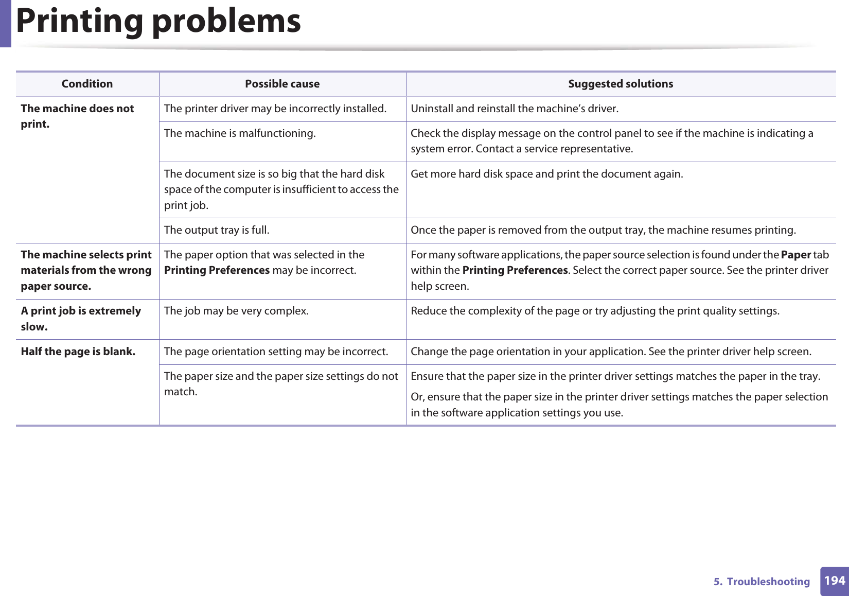 Printing problems1945.  TroubleshootingThe machine does not print.The printer driver may be incorrectly installed. Uninstall and reinstall the machine’s driver.The machine is malfunctioning. Check the display message on the control panel to see if the machine is indicating a system error. Contact a service representative.The document size is so big that the hard disk space of the computer is insufficient to access the print job.Get more hard disk space and print the document again.The output tray is full. Once the paper is removed from the output tray, the machine resumes printing.The machine selects print materials from the wrong paper source.The paper option that was selected in the Printing Preferences may be incorrect.For many software applications, the paper source selection is found under the Paper tab within the Printing Preferences. Select the correct paper source. See the printer driver help screen.A print job is extremely slow.The job may be very complex. Reduce the complexity of the page or try adjusting the print quality settings.Half the page is blank. The page orientation setting may be incorrect. Change the page orientation in your application. See the printer driver help screen.The paper size and the paper size settings do not match.Ensure that the paper size in the printer driver settings matches the paper in the tray.Or, ensure that the paper size in the printer driver settings matches the paper selection in the software application settings you use.Condition Possible cause Suggested solutions