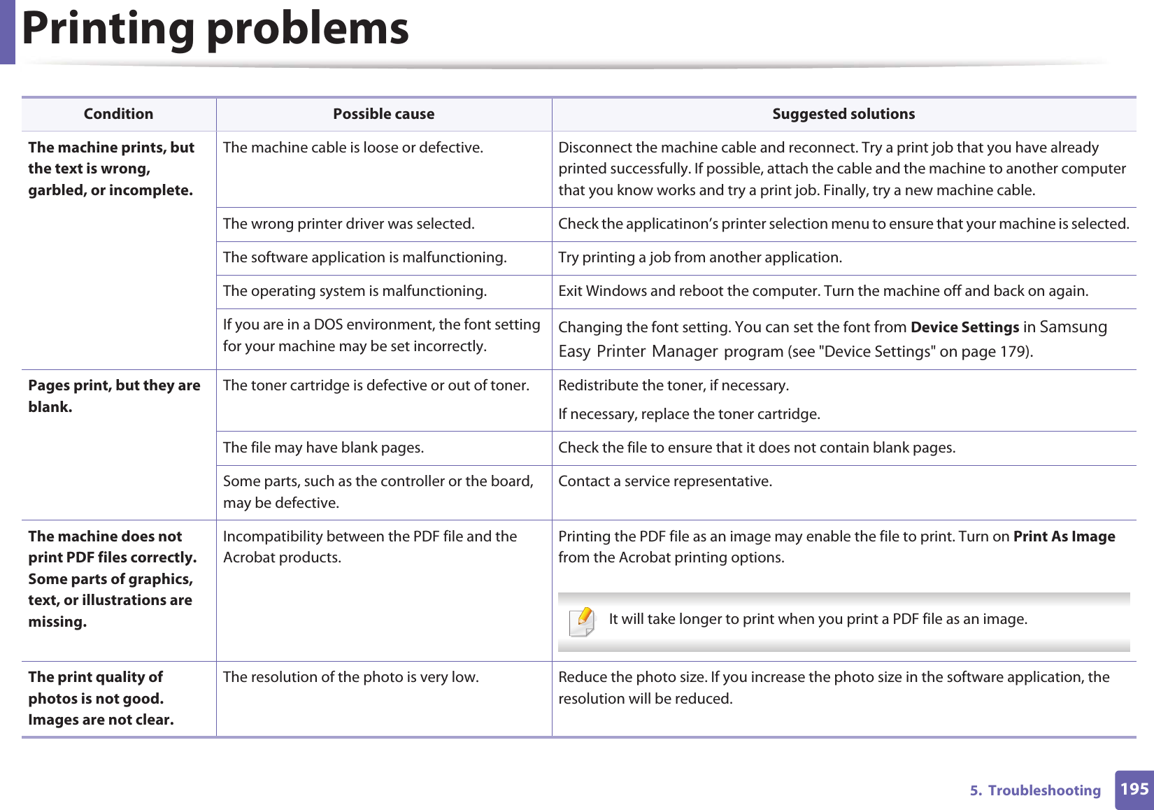 Printing problems1955.  TroubleshootingThe machine prints, but the text is wrong, garbled, or incomplete.The machine cable is loose or defective. Disconnect the machine cable and reconnect. Try a print job that you have already printed successfully. If possible, attach the cable and the machine to another computer that you know works and try a print job. Finally, try a new machine cable.The wrong printer driver was selected. Check the applicatinon’s printer selection menu to ensure that your machine is selected.The software application is malfunctioning. Try printing a job from another application.The operating system is malfunctioning. Exit Windows and reboot the computer. Turn the machine off and back on again.If you are in a DOS environment, the font setting for your machine may be set incorrectly.Changing the font setting. You can set the font from Device Settings in 6DPVXQJ(DV\3ULQWHU0DQDJHUprogram (see &quot;Device Settings&quot; on page 179).Pages print, but they are blank.The toner cartridge is defective or out of toner. Redistribute the toner, if necessary. If necessary, replace the toner cartridge.The file may have blank pages. Check the file to ensure that it does not contain blank pages.Some parts, such as the controller or the board, may be defective.Contact a service representative.The machine does not print PDF files correctly. Some parts of graphics, text, or illustrations are missing.Incompatibility between the PDF file and the Acrobat products.Printing the PDF file as an image may enable the file to print. Turn on Print As Image from the Acrobat printing options.  It will take longer to print when you print a PDF file as an image. The print quality of photos is not good. Images are not clear.The resolution of the photo is very low.  Reduce the photo size. If you increase the photo size in the software application, the resolution will be reduced. Condition Possible cause Suggested solutions