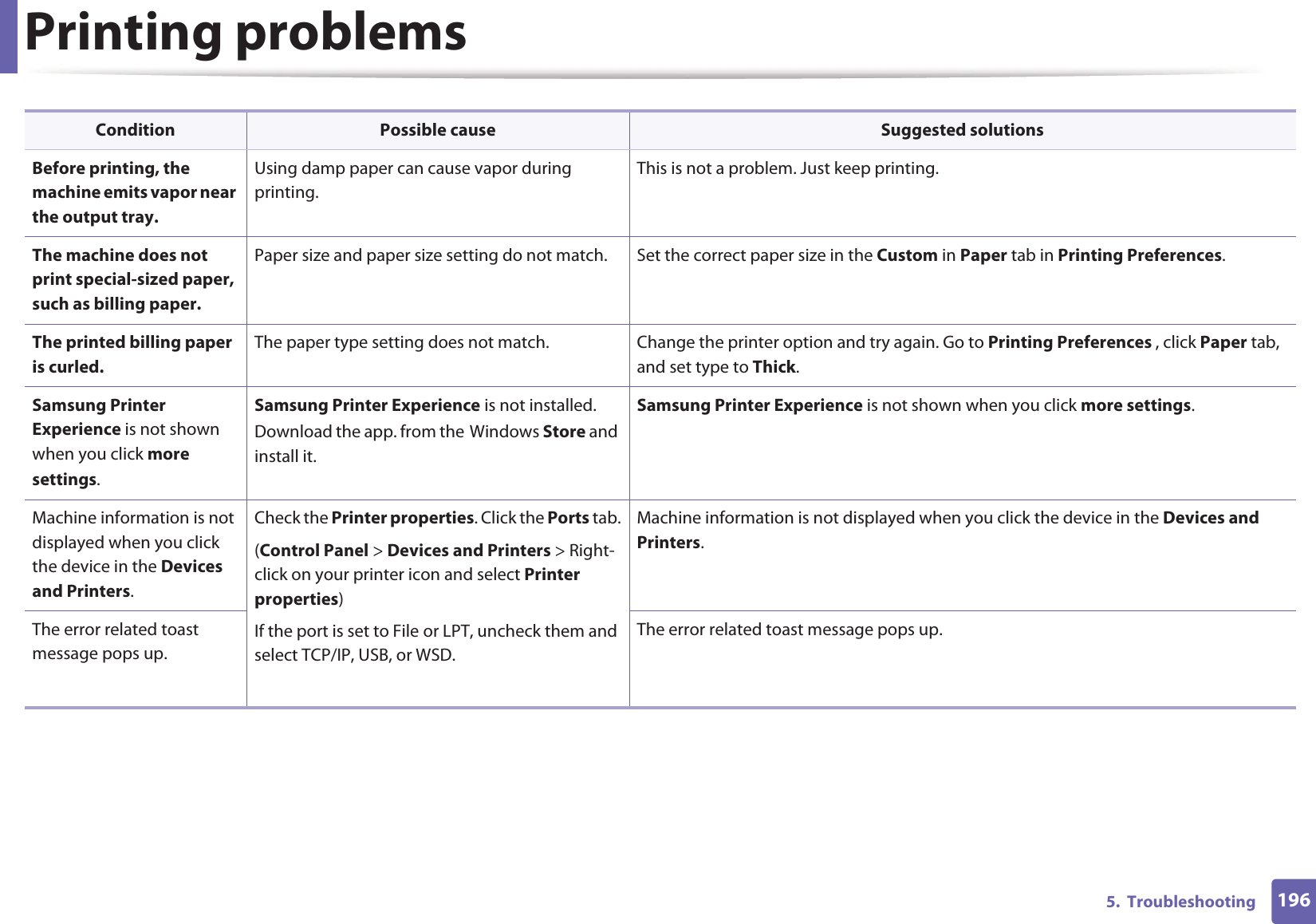 Printing problems1965.  TroubleshootingBefore printing, the machine emits vapor near the output tray.Using damp paper can cause vapor during printing.This is not a problem. Just keep printing.The machine does not print special-sized paper, such as billing paper.Paper size and paper size setting do not match. Set the correct paper size in the Custom in Paper tab in Printing Preferences.The printed billing paper is curled.The paper type setting does not match. Change the printer option and try again. Go to Printing Preferences , click Paper tab, and set type to Thick.Samsung Printer Experience is not shown when you click more settings.Samsung Printer Experience is not installed. Download the app. from theGWindows Store and install it.Samsung Printer Experience is not shown when you click more settings.Machine information is not displayed when you click the device in the Devices and Printers.Check the Printer properties. Click the Ports tab.(Control Panel &gt; Devices and Printers &gt; Right-click on your printer icon and select Printer properties)If the port is set to File or LPT, uncheck them and select TCP/IP, USB, or WSD.Machine information is not displayed when you click the device in the Devices and Printers.The error related toast message pops up. The error related toast message pops up. Condition Possible cause Suggested solutions