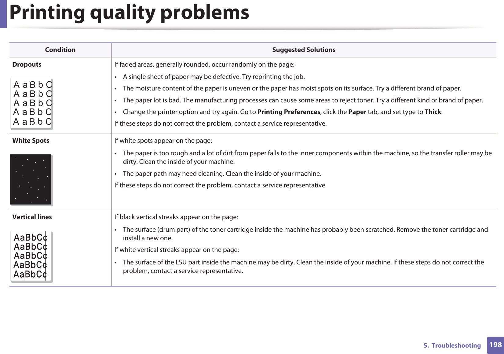 Printing quality problems1985.  TroubleshootingDropouts If faded areas, generally rounded, occur randomly on the page:• A single sheet of paper may be defective. Try reprinting the job.• The moisture content of the paper is uneven or the paper has moist spots on its surface. Try a different brand of paper.• The paper lot is bad. The manufacturing processes can cause some areas to reject toner. Try a different kind or brand of paper.• Change the printer option and try again. Go to Printing Preferences, click the Paper tab, and set type to Thick.If these steps do not correct the problem, contact a service representative.White Spots  If white spots appear on the page:• The paper is too rough and a lot of dirt from paper falls to the inner components within the machine, so the transfer roller may be dirty. Clean the inside of your machine.• The paper path may need cleaning. Clean the inside of your machine.If these steps do not correct the problem, contact a service representative.Vertical lines If black vertical streaks appear on the page:• The surface (drum part) of the toner cartridge inside the machine has probably been scratched. Remove the toner cartridge and install a new one.If white vertical streaks appear on the page:• The surface of the LSU part inside the machine may be dirty. Clean the inside of your machine. If these steps do not correct the problem, contact a service representative.Condition Suggested SolutionsAaBbCAaBbCAaBbCAaBbCAaBbC