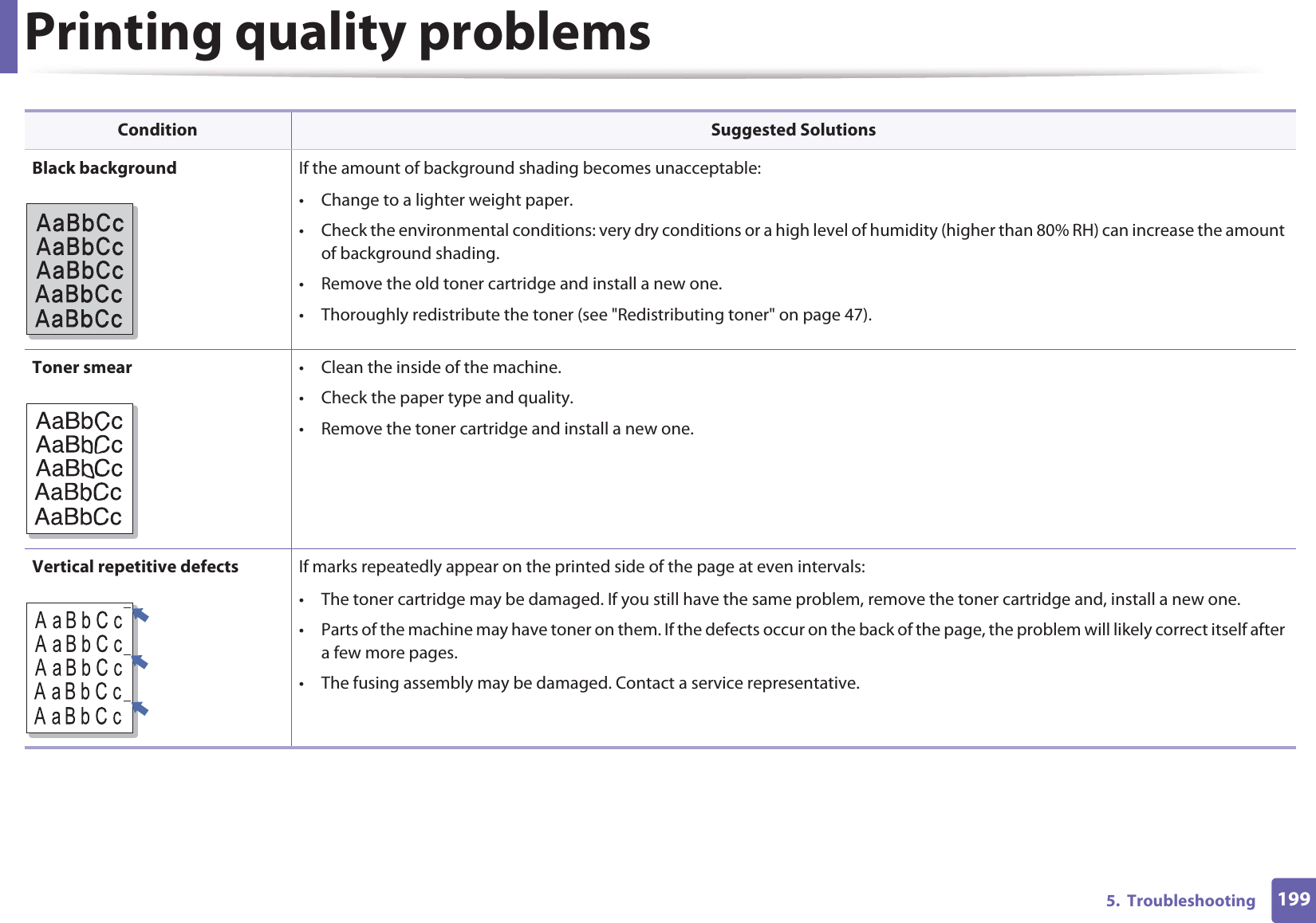 Printing quality problems1995.  TroubleshootingBlack background If the amount of background shading becomes unacceptable:• Change to a lighter weight paper.• Check the environmental conditions: very dry conditions or a high level of humidity (higher than 80% RH) can increase the amount of background shading.• Remove the old toner cartridge and install a new one.• Thoroughly redistribute the toner (see &quot;Redistributing toner&quot; on page 47).Toner smear • Clean the inside of the machine.• Check the paper type and quality.• Remove the toner cartridge and install a new one.Vertical repetitive defects If marks repeatedly appear on the printed side of the page at even intervals:• The toner cartridge may be damaged. If you still have the same problem, remove the toner cartridge and, install a new one.• Parts of the machine may have toner on them. If the defects occur on the back of the page, the problem will likely correct itself after a few more pages.• The fusing assembly may be damaged. Contact a service representative.Condition Suggested Solutions