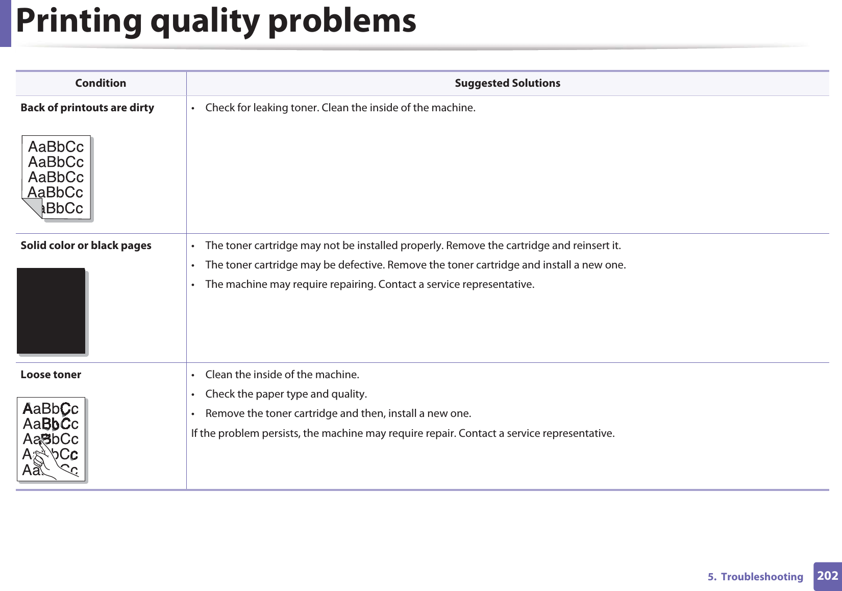 Printing quality problems2025.  TroubleshootingBack of printouts are dirty • Check for leaking toner. Clean the inside of the machine.Solid color or black pages • The toner cartridge may not be installed properly. Remove the cartridge and reinsert it.• The toner cartridge may be defective. Remove the toner cartridge and install a new one.• The machine may require repairing. Contact a service representative.Loose toner • Clean the inside of the machine.• Check the paper type and quality.• Remove the toner cartridge and then, install a new one.If the problem persists, the machine may require repair. Contact a service representative.Condition Suggested SolutionsA