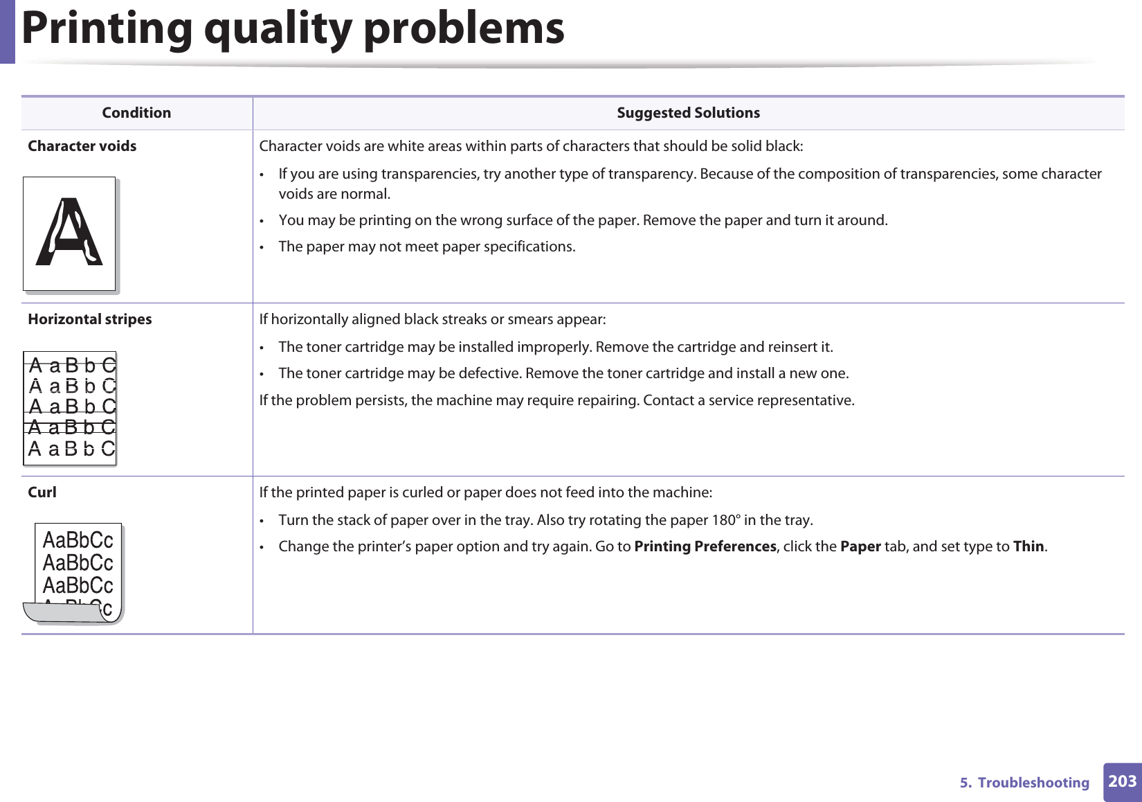 Printing quality problems2035.  TroubleshootingCharacter voids Character voids are white areas within parts of characters that should be solid black:• If you are using transparencies, try another type of transparency. Because of the composition of transparencies, some character voids are normal. • You may be printing on the wrong surface of the paper. Remove the paper and turn it around. • The paper may not meet paper specifications.Horizontal stripes If horizontally aligned black streaks or smears appear:• The toner cartridge may be installed improperly. Remove the cartridge and reinsert it.• The toner cartridge may be defective. Remove the toner cartridge and install a new one.If the problem persists, the machine may require repairing. Contact a service representative.Curl If the printed paper is curled or paper does not feed into the machine:• Turn the stack of paper over in the tray. Also try rotating the paper 180° in the tray. • Change the printer’s paper option and try again. Go to Printing Preferences, click the Paper tab, and set type to Thin.Condition Suggested SolutionsA