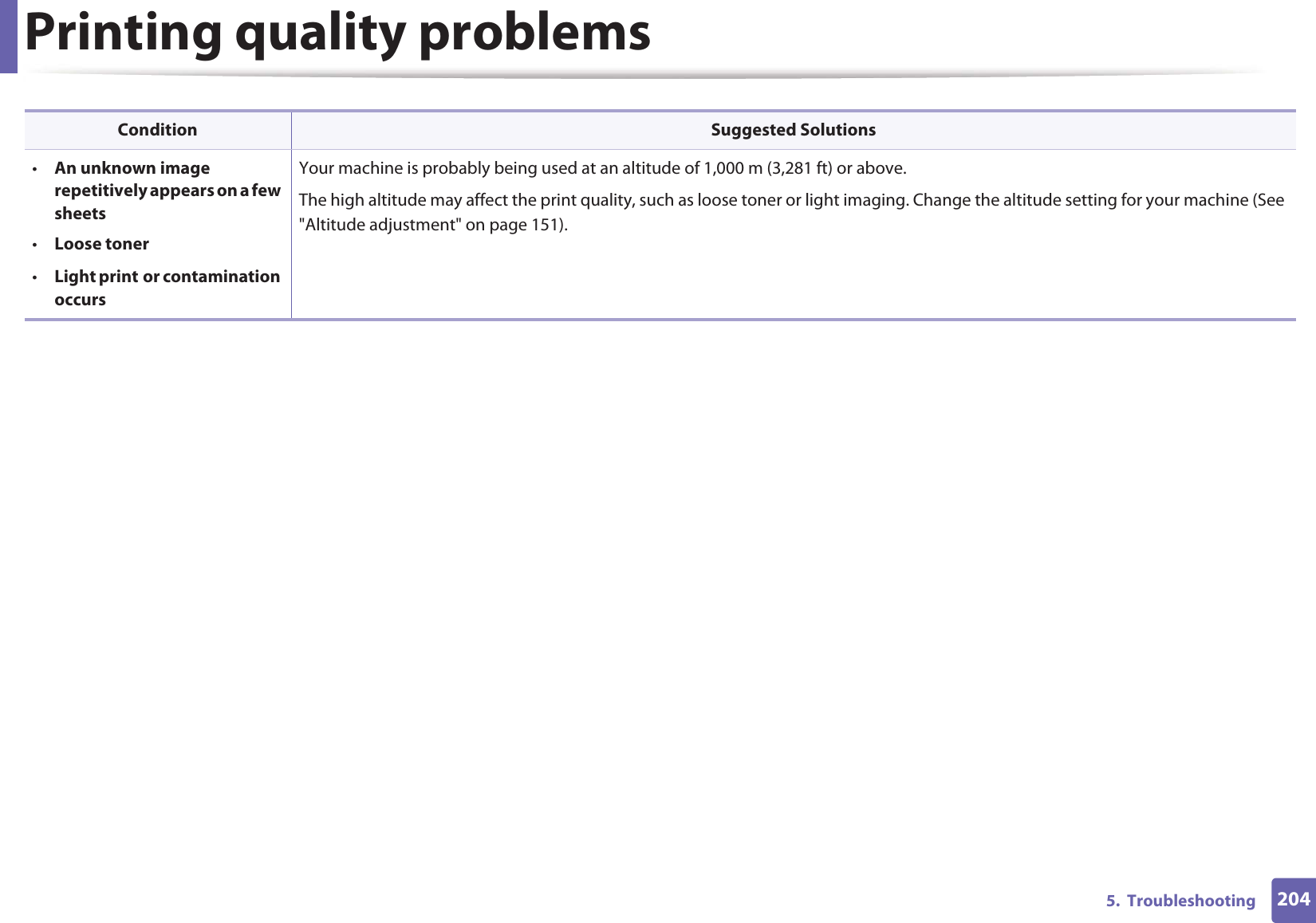 Printing quality problems2045.  Troubleshooting •An unknown image repetitively appears on a few sheets•Loose toner•Light printGor contamination occursYour machine is probably being used at an altitude of 1,000 m (3,281 ft) or above.The high altitude may affect the print quality, such as loose toner or light imaging. Change the altitude setting for your machine (See &quot;Altitude adjustment&quot; on page 151).Condition Suggested Solutions