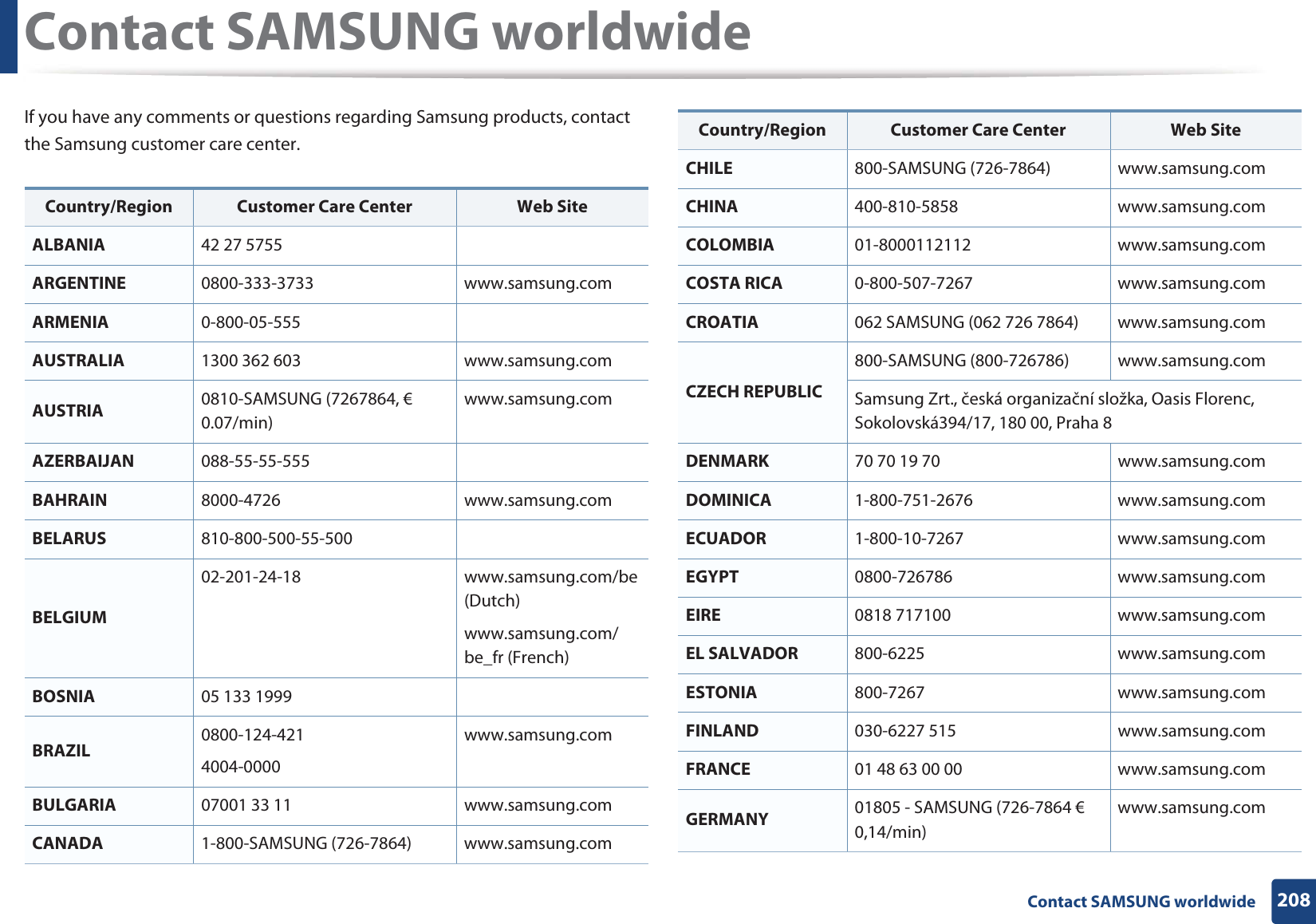 208 Contact SAMSUNG worldwideContact SAMSUNG worldwideIf you have any comments or questions regarding Samsung products, contact the Samsung customer care center.Country/Region Customer Care Center  Web SiteALBANIA 42 27 5755ARGENTINE 0800-333-3733 www.samsung.comARMENIA 0-800-05-555AUSTRALIA 1300 362 603 www.samsung.comAUSTRIA 0810-SAMSUNG (7267864, € 0.07/min)www.samsung.comAZERBAIJAN 088-55-55-555BAHRAIN 8000-4726 www.samsung.comBELARUS 810-800-500-55-500BELGIUM02-201-24-18 www.samsung.com/be (Dutch)www.samsung.com/be_fr (French)BOSNIA 05 133 1999BRAZIL 0800-124-4214004-0000www.samsung.comBULGARIA 07001 33 11 www.samsung.comCANADA 1-800-SAMSUNG (726-7864) www.samsung.comCHILE 800-SAMSUNG (726-7864) www.samsung.comCHINA 400-810-5858 www.samsung.comCOLOMBIA 01-8000112112 www.samsung.comCOSTA RICA 0-800-507-7267 www.samsung.comCROATIA 062 SAMSUNG (062 726 7864) www.samsung.comCZECH REPUBLIC800-SAMSUNG (800-726786) www.samsung.comSamsung Zrt., česká organizační složka, Oasis Florenc, Sokolovská394/17, 180 00, Praha 8DENMARK 70 70 19 70 www.samsung.comDOMINICA 1-800-751-2676 www.samsung.comECUADOR 1-800-10-7267 www.samsung.comEGYPT 0800-726786 www.samsung.comEIRE 0818 717100 www.samsung.comEL SALVADOR 800-6225 www.samsung.comESTONIA 800-7267 www.samsung.comFINLAND 030-6227 515 www.samsung.comFRANCE 01 48 63 00 00 www.samsung.comGERMANY 01805 - SAMSUNG (726-7864 € 0,14/min)www.samsung.comCountry/Region Customer Care Center  Web Site