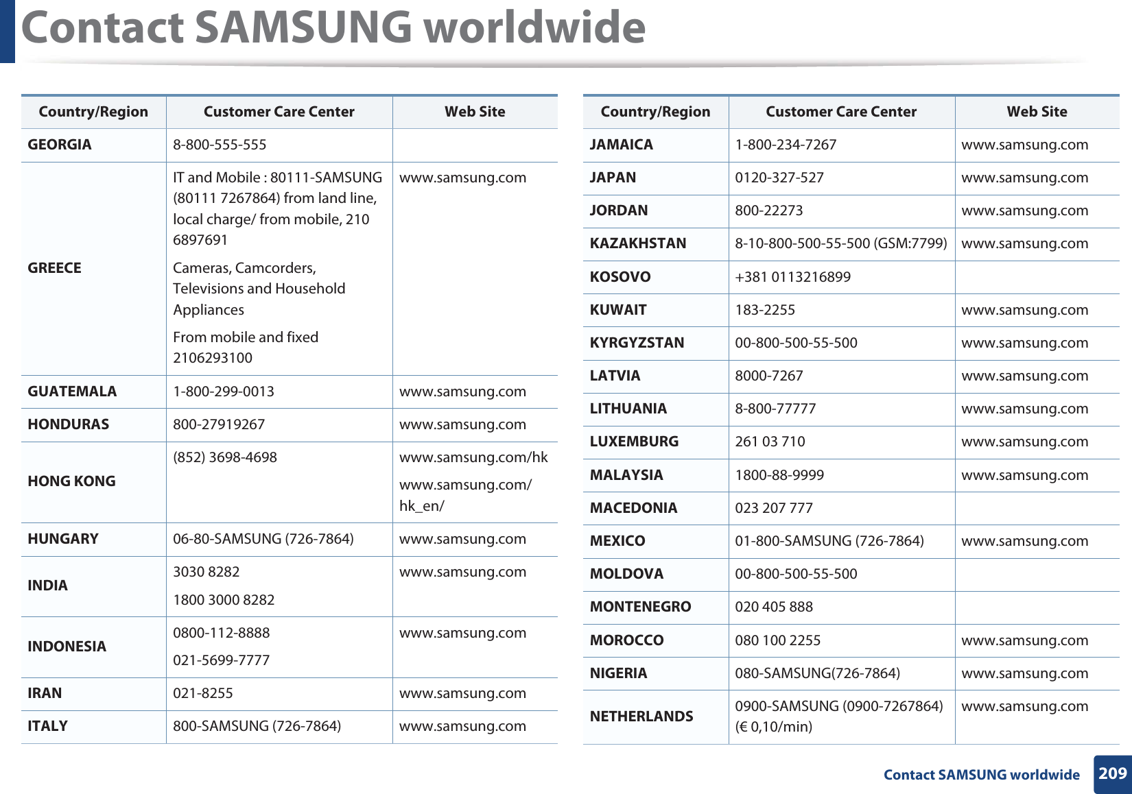 Contact SAMSUNG worldwide209 Contact SAMSUNG worldwideGEORGIA 8-800-555-555GREECEIT and Mobile : 80111-SAMSUNG (80111 7267864) from land line, local charge/ from mobile, 210 6897691 Cameras, Camcorders, Televisions and Household AppliancesFrom mobile and fixed 2106293100www.samsung.comGUATEMALA 1-800-299-0013 www.samsung.comHONDURAS 800-27919267 www.samsung.comHONG KONG(852) 3698-4698 www.samsung.com/hkwww.samsung.com/hk_en/HUNGARY 06-80-SAMSUNG (726-7864) www.samsung.comINDIA 3030 82821800 3000 8282 www.samsung.comINDONESIA 0800-112-8888021-5699-7777www.samsung.comIRAN 021-8255 www.samsung.comITALY 800-SAMSUNG (726-7864) www.samsung.comCountry/Region Customer Care Center  Web SiteJAMAICA 1-800-234-7267 www.samsung.comJAPAN 0120-327-527 www.samsung.comJORDAN 800-22273 www.samsung.comKAZAKHSTAN 8-10-800-500-55-500 (GSM:7799) www.samsung.comKOSOVO +381 0113216899KUWAIT 183-2255 www.samsung.comKYRGYZSTAN 00-800-500-55-500 www.samsung.comLATVIA 8000-7267 www.samsung.comLITHUANIA 8-800-77777 www.samsung.comLUXEMBURG 261 03 710 www.samsung.comMALAYSIA 1800-88-9999 www.samsung.comMACEDONIA 023 207 777MEXICO 01-800-SAMSUNG (726-7864) www.samsung.comMOLDOVA 00-800-500-55-500MONTENEGRO 020 405 888MOROCCO 080 100 2255 www.samsung.comNIGERIA 080-SAMSUNG(726-7864) www.samsung.comNETHERLANDS 0900-SAMSUNG (0900-7267864) (€ 0,10/min)www.samsung.comCountry/Region Customer Care Center  Web Site