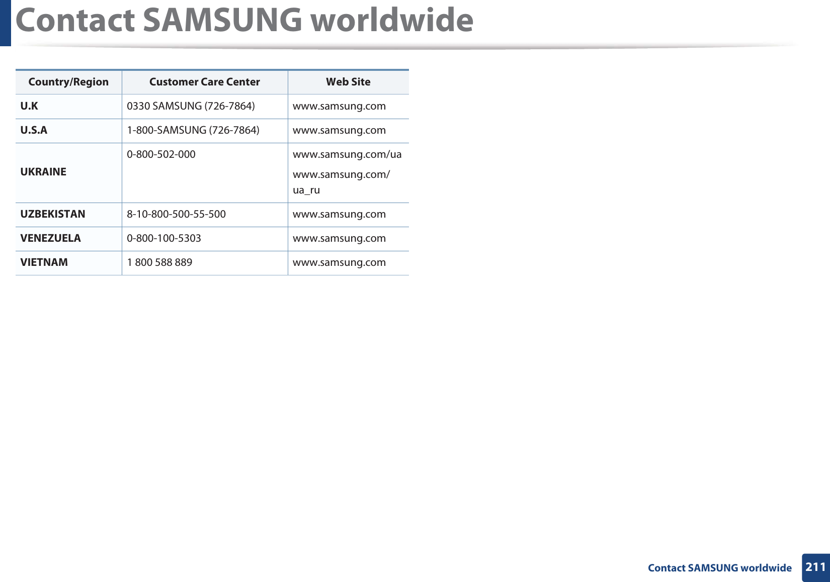 Contact SAMSUNG worldwide211 Contact SAMSUNG worldwideU.K 0330 SAMSUNG (726-7864) www.samsung.comU.S.A 1-800-SAMSUNG (726-7864) www.samsung.comUKRAINE0-800-502-000 www.samsung.com/uawww.samsung.com/ua_ruUZBEKISTAN 8-10-800-500-55-500 www.samsung.comVENEZUELA 0-800-100-5303 www.samsung.comVIETNAM 1 800 588 889 www.samsung.comCountry/Region Customer Care Center  Web Site