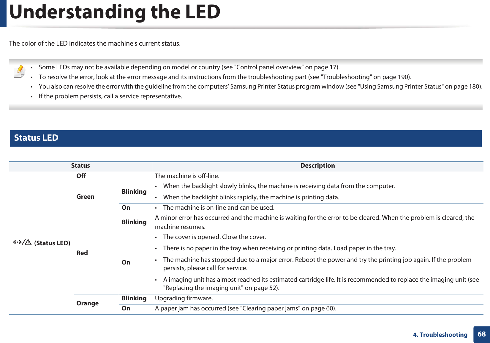 684. TroubleshootingUnderstanding the LEDThe color of the LED indicates the machine&apos;s current status. • Some LEDs may not be available depending on model or country (see &quot;Control panel overview&quot; on page 17).• To resolve the error, look at the error message and its instructions from the troubleshooting part (see &quot;Troubleshooting&quot; on page 190).• You also can resolve the error with the guideline from the computers’ Samsung Printer Status program window (see &quot;Using Samsung Printer Status&quot; on page 180).• If the problem persists, call a service representative. 8 Status LED  Status Description (Status LED)Off The machine is off-line.Green Blinking • When the backlight slowly blinks, the machine is receiving data from the computer.• When the backlight blinks rapidly, the machine is printing data. On • The machine is on-line and can be used.RedBlinking A minor error has occurred and the machine is waiting for the error to be cleared. When the problem is cleared, the machine resumes. On• The cover is opened. Close the cover.• There is no paper in the tray when receiving or printing data. Load paper in the tray.• The machine has stopped due to a major error. Reboot the power and try the printing job again. If the problem persists, please call for service.• A imaging unit has almost reached its estimated cartridge life. It is recommended to replace the imaging unit (see &quot;Replacing the imaging unit&quot; on page 52).Orange Blinking Upgrading firmware.On A paper jam has occurred (see &quot;Clearing paper jams&quot; on page 60).