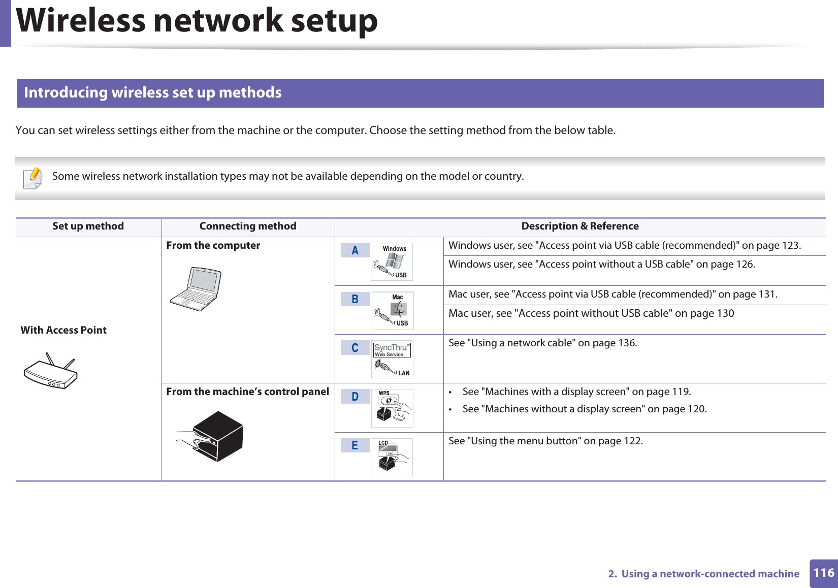 Wireless network setup1162.  Using a network-connected machine12 Introducing wireless set up methodsYou can set wireless settings either from the machine or the computer. Choose the setting method from the below table. Some wireless network installation types may not be available depending on the model or country.  Set up method Connecting method Description &amp; ReferenceWith Access PointFrom the computer Windows user, see &quot;Access point via USB cable (recommended)&quot; on page 123.Windows user, see &quot;Access point without a USB cable&quot; on page 126.Mac user, see &quot;Access point via USB cable (recommended)&quot; on page 131.Mac user, see &quot;Access point without USB cable&quot; on page 130See &quot;Using a network cable&quot; on page 136.From the machine’s control panel • See &quot;Machines with a display screen&quot; on page 119.• See &quot;Machines without a display screen&quot; on page 120.See &quot;Using the menu button&quot; on page 122.ABCDE