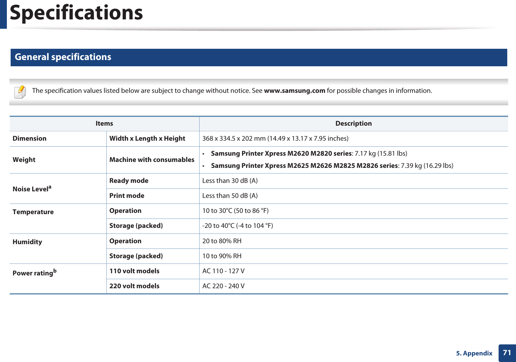 715. AppendixSpecifications1 General specifications The specification values listed below are subject to change without notice. See www.samsung.com for possible changes in information.  Items DescriptionDimension Width x Length x Height 368 x 334.5 x 202 mm (14.49 x 13.17 x 7.95 inches)Weight Machine with consumables •Samsung Printer Xpress M2620 M2820 series: 7.17 kg (15.81 lbs)•Samsung Printer Xpress M2625 M2626 M2825 M2826 series: 7.39 kg (16.29 lbs)Noise LevelaReady mode Less than 30 dB (A)Print mode Less than 50 dB (A)Temperature Operation 10 to 30°C (50 to 86 °F)Storage (packed) -20 to 40°C (-4 to 104 °F)Humidity Operation 20 to 80% RHStorage (packed) 10 to 90% RHPower ratingb110 volt models AC 110 - 127 V220 volt models AC 220 - 240 V