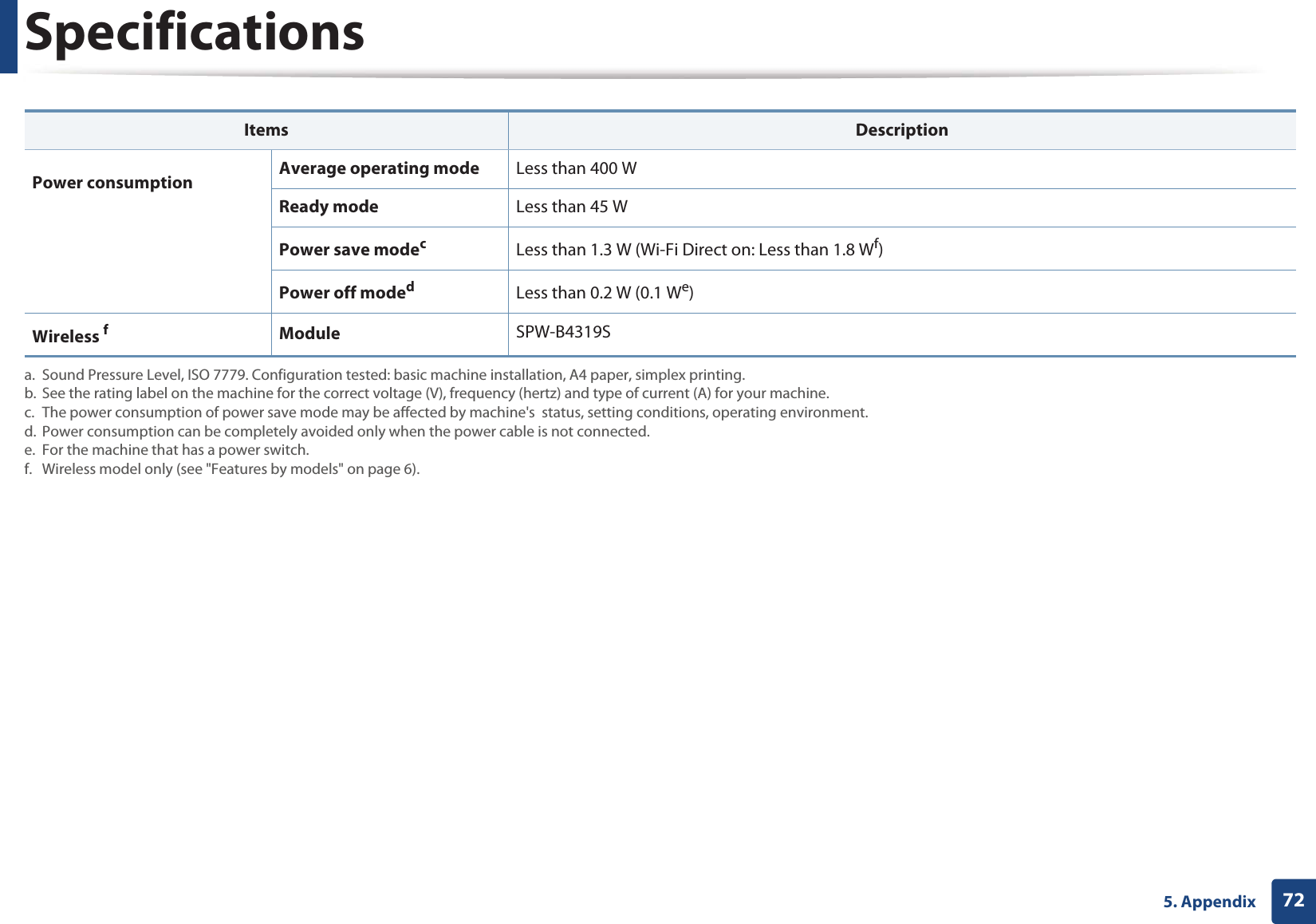 Specifications725. Appendix Power consumption Average operating mode Less than 400 WReady mode Less than 45 WPower save modecLess than 1.3 W (Wi-Fi Direct on: Less than 1.8 Wf)Power off modedLess than 0.2 W (0.1 We)Wireless fModule SPW-B4319Sa. Sound Pressure Level, ISO 7779. Configuration tested: basic machine installation, A4 paper, simplex printing.b. See the rating label on the machine for the correct voltage (V), frequency (hertz) and type of current (A) for your machine.c. The power consumption of power save mode may be affected by machine&apos;s  status, setting conditions, operating environment.d. Power consumption can be completely avoided only when the power cable is not connected.e. For the machine that has a power switch.f. Wireless model only (see &quot;Features by models&quot; on page 6).Items Description