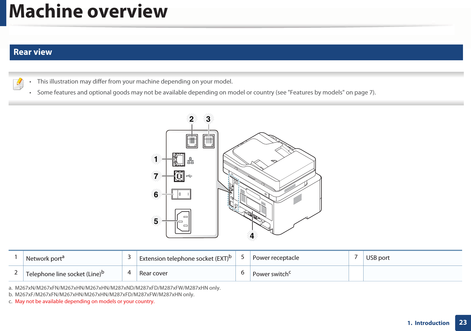 Machine overview231.  Introduction11 Rear view • This illustration may differ from your machine depending on your model.• Some features and optional goods may not be available depending on model or country (see &quot;Features by models&quot; on page 7). 1Network portaa. M267xN/M267xFN/M267xHN/M267xHN/M287xND/M287xFD/M287xFW/M287xHN only.3Extension telephone socket (EXT)bb. M267xF/M267xFN/M267xHN/M267xHN/M287xFD/M287xFW/M287xHN only.5Power receptacle 7USB port2Telephone line socket (Line)b4Rear cover 6Power switchcc. May not be available depending on models or your country.417652 3