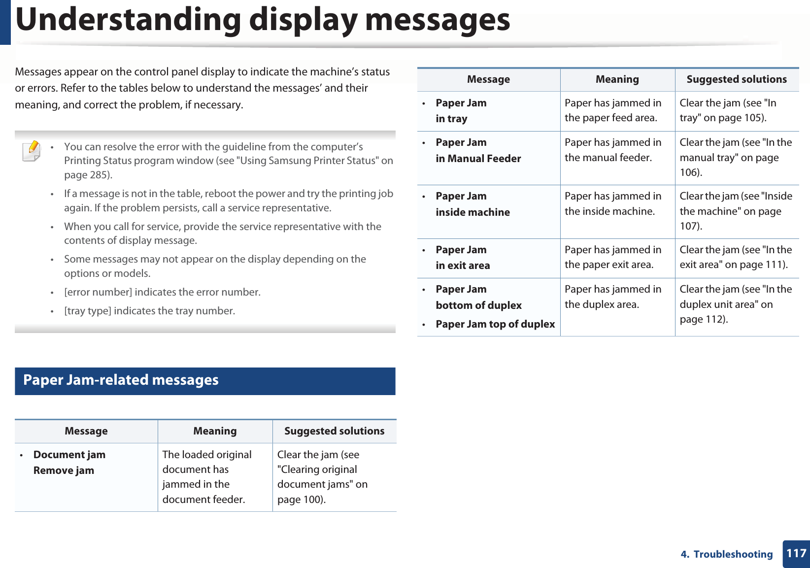 1174.  TroubleshootingUnderstanding display messagesMessages appear on the control panel display to indicate the machine’s status or errors. Refer to the tables below to understand the messages’ and their meaning, and correct the problem, if necessary. • You can resolve the error with the guideline from the computer’s Printing Status program window (see &quot;Using Samsung Printer Status&quot; on page 285).• If a message is not in the table, reboot the power and try the printing job again. If the problem persists, call a service representative.• When you call for service, provide the service representative with the contents of display message.• Some messages may not appear on the display depending on the options or models.• [error number] indicates the error number. • [tray type] indicates the tray number. 9 Paper Jam-related messagesMessage Meaning Suggested solutions•Document jamRemove jamThe loaded original document has jammed in the document feeder.Clear the jam (see &quot;Clearing original document jams&quot; on page 100).•Paper Jamin trayPaper has jammed in the paper feed area.Clear the jam (see &quot;In tray&quot; on page 105).•Paper Jamin Manual FeederPaper has jammed in the manual feeder.Clear the jam (see &quot;In the manual tray&quot; on page 106).•Paper Jaminside machinePaper has jammed in the inside machine.Clear the jam (see &quot;Inside the machine&quot; on page 107).•Paper Jamin exit areaPaper has jammed in the paper exit area.Clear the jam (see &quot;In the exit area&quot; on page 111).•Paper Jambottom of duplex•Paper Jam top of duplexPaper has jammed in the duplex area.Clear the jam (see &quot;In the duplex unit area&quot; on page 112).Message Meaning Suggested solutions