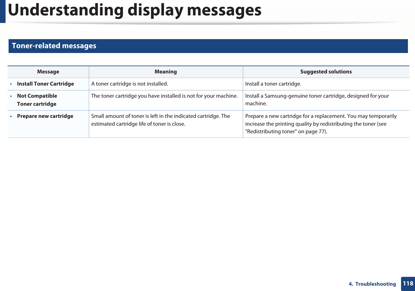 Understanding display messages1184.  Troubleshooting10 Toner-related messages Message Meaning Suggested solutions•Install Toner Cartridge A toner cartridge is not installed. Install a toner cartridge.•Not CompatibleToner cartridgeThe toner cartridge you have installed is not for your machine. Install a Samsung-genuine toner cartridge, designed for your machine.•Prepare new cartridge Small amount of toner is left in the indicated cartridge. The estimated cartridge life of toner is close.Prepare a new cartridge for a replacement. You may temporarily increase the printing quality by redistributing the toner (see &quot;Redistributing toner&quot; on page 77).