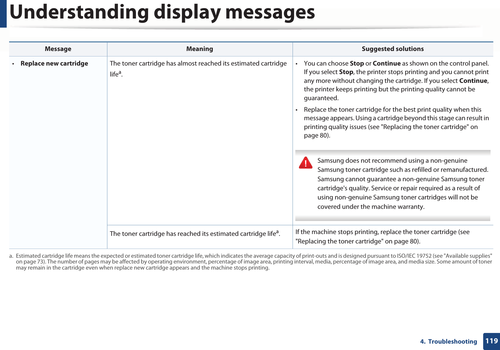 Understanding display messages1194.  Troubleshooting •Replace new cartridge The toner cartridge has almost reached its estimated cartridge lifea. • You can choose Stop or Continue as shown on the control panel. If you select Stop, the printer stops printing and you cannot print any more without changing the cartridge. If you select Continue, the printer keeps printing but the printing quality cannot be guaranteed.• Replace the toner cartridge for the best print quality when this message appears. Using a cartridge beyond this stage can result in printing quality issues (see &quot;Replacing the toner cartridge&quot; on page 80). Samsung does not recommend using a non-genuine Samsung toner cartridge such as refilled or remanufactured. Samsung cannot guarantee a non-genuine Samsung toner cartridge&apos;s quality. Service or repair required as a result of using non-genuine Samsung toner cartridges will not be covered under the machine warranty. The toner cartridge has reached its estimated cartridge lifea.If the machine stops printing, replace the toner cartridge (see &quot;Replacing the toner cartridge&quot; on page 80).a. Estimated cartridge life means the expected or estimated toner cartridge life, which indicates the average capacity of print-outs and is designed pursuant to ISO/IEC 19752 (see &quot;Available supplies&quot; on page 73). The number of pages may be affected by operating environment, percentage of image area, printing interval, media, percentage of image area, and media size. Some amount of toner may remain in the cartridge even when replace new cartridge appears and the machine stops printing.Message Meaning Suggested solutions