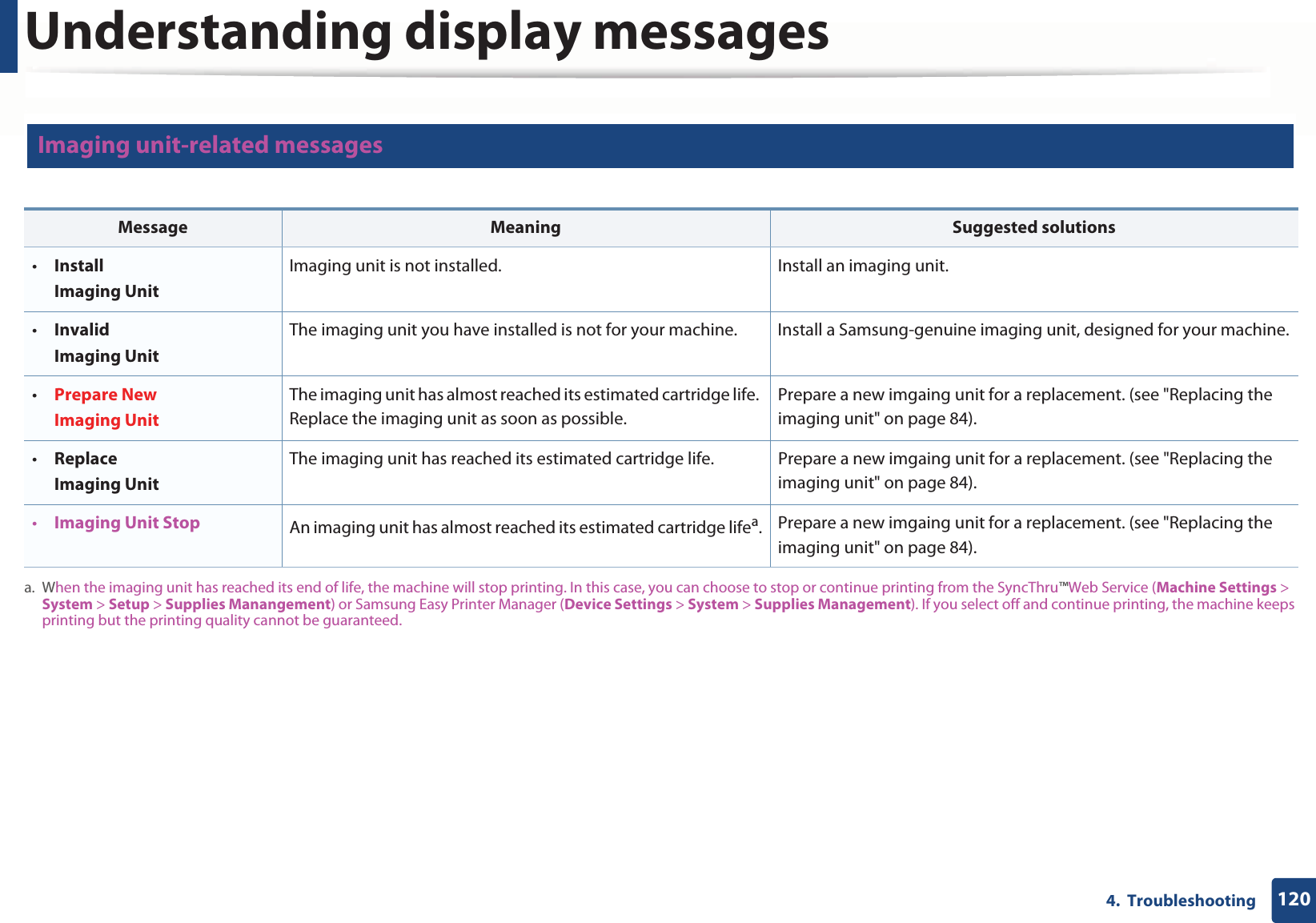 Understanding display messages1204.  Troubleshooting11 Imaging unit-related messages  Message Meaning Suggested solutions•InstallImaging UnitImaging unit is not installed. Install an imaging unit.•InvalidImaging UnitThe imaging unit you have installed is not for your machine. Install a Samsung-genuine imaging unit, designed for your machine.•Prepare NewImaging UnitThe imaging unit has almost reached its estimated cartridge life. Replace the imaging unit as soon as possible.Prepare a new imgaing unit for a replacement. (see &quot;Replacing the imaging unit&quot; on page 84).•ReplaceImaging UnitThe imaging unit has reached its estimated cartridge life. Prepare a new imgaing unit for a replacement. (see &quot;Replacing the imaging unit&quot; on page 84).•Imaging Unit Stop An imaging unit has almost reached its estimated cartridge lifea.a. When the imaging unit has reached its end of life, the machine will stop printing. In this case, you can choose to stop or continue printing from the SyncThru™Web Service (Machine Settings &gt; System &gt; Setup &gt; Supplies Manangement) or Samsung Easy Printer Manager (Device Settings &gt; System &gt; Supplies Management). If you select off and continue printing, the machine keeps printing but the printing quality cannot be guaranteed.Prepare a new imgaing unit for a replacement. (see &quot;Replacing the imaging unit&quot; on page 84).