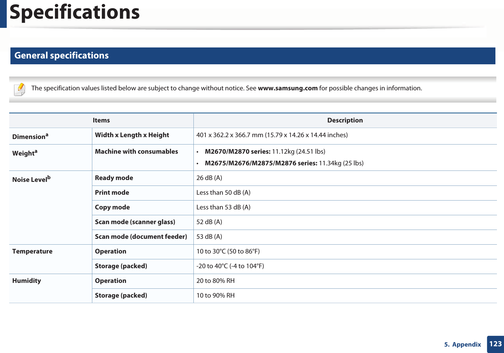1235.  AppendixSpecifications1 General specifications The specification values listed below are subject to change without notice. See www.samsung.com for possible changes in information.  Items DescriptionDimensionaWidth x Length x Height 401 x 362.2 x 366.7 mm (15.79 x 14.26 x 14.44 inches) WeightaMachine with consumables •M2670/M2870 series: 11.12kg (24.51 lbs)•M2675/M2676/M2875/M2876 series: 11.34kg (25 lbs)Noise LevelbReady mode 26 dB (A)Print mode Less than 50 dB (A)Copy mode Less than 53 dB (A)Scan mode (scanner glass) 52 dB (A)Scan mode (document feeder) 53 dB (A)Temperature Operation 10 to 30°C (50 to 86°F)Storage (packed) -20 to 40°C (-4 to 104°F)Humidity Operation 20 to 80% RHStorage (packed) 10 to 90% RH