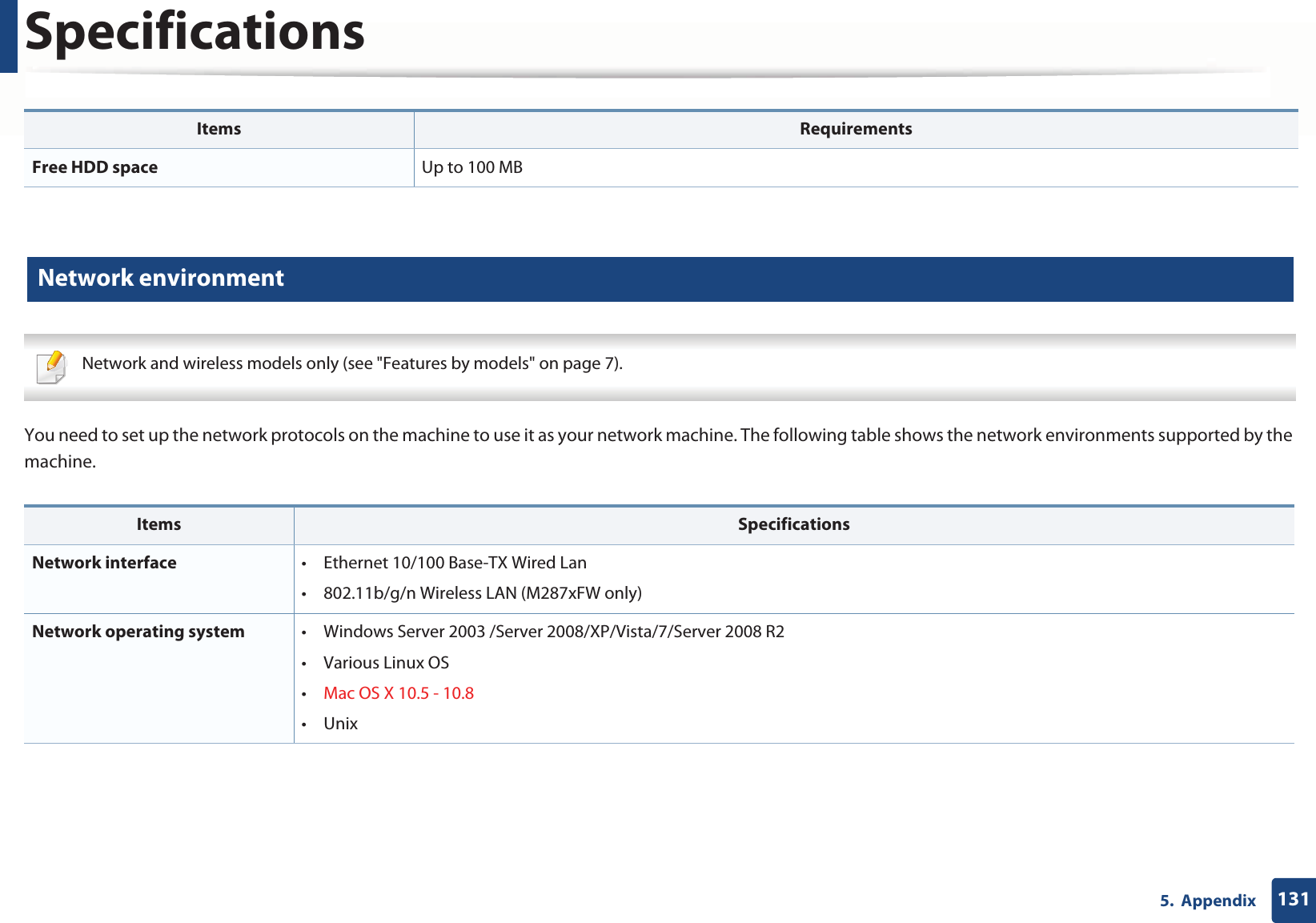 Specifications1315.  Appendix 4 Network environment Network and wireless models only (see &quot;Features by models&quot; on page 7). You need to set up the network protocols on the machine to use it as your network machine. The following table shows the network environments supported by the machine. Free HDD space Up to 100 MBItems SpecificationsNetwork interface • Ethernet 10/100 Base-TX Wired Lan• 802.11b/g/n Wireless LAN (M287xFW only)Network operating system • Windows Server 2003 /Server 2008/XP/Vista/7/Server 2008 R2•Various Linux OS•Mac OS X 10.5 - 10.8• UnixItems Requirements