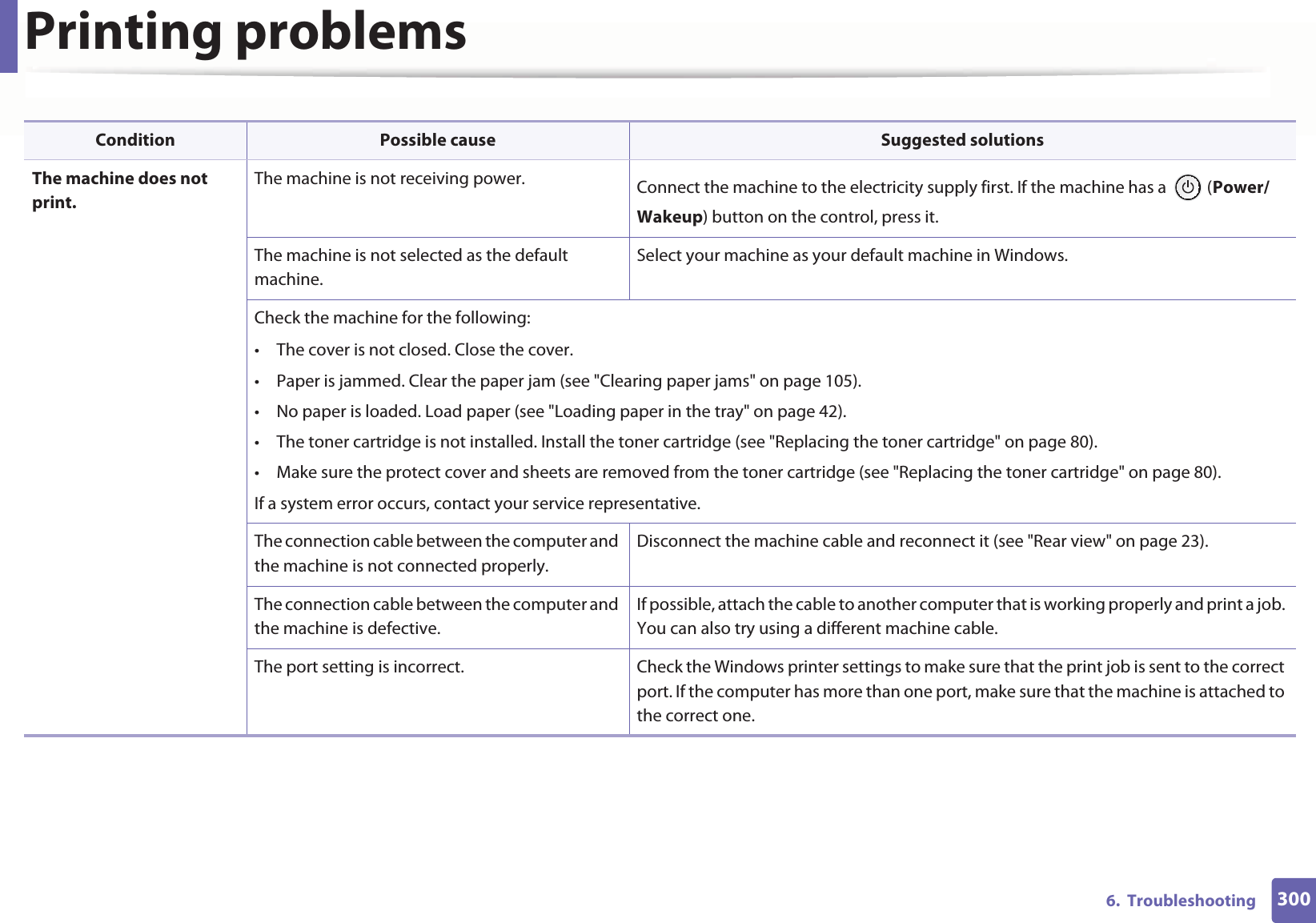 3006.  TroubleshootingPrinting problemsCondition Possible cause Suggested solutionsThe machine does not print.The machine is not receiving power. Connect the machine to the electricity supply first. If the machine has a   (Power/Wakeup) button on the control, press it. The machine is not selected as the default machine.Select your machine as your default machine in Windows.Check the machine for the following:• The cover is not closed. Close the cover.• Paper is jammed. Clear the paper jam (see &quot;Clearing paper jams&quot; on page 105).• No paper is loaded. Load paper (see &quot;Loading paper in the tray&quot; on page 42).• The toner cartridge is not installed. Install the toner cartridge (see &quot;Replacing the toner cartridge&quot; on page 80).• Make sure the protect cover and sheets are removed from the toner cartridge (see &quot;Replacing the toner cartridge&quot; on page 80).If a system error occurs, contact your service representative.The connection cable between the computer and the machine is not connected properly.Disconnect the machine cable and reconnect it (see &quot;Rear view&quot; on page 23).The connection cable between the computer and the machine is defective.If possible, attach the cable to another computer that is working properly and print a job. You can also try using a different machine cable.The port setting is incorrect. Check the Windows printer settings to make sure that the print job is sent to the correct port. If the computer has more than one port, make sure that the machine is attached to the correct one.
