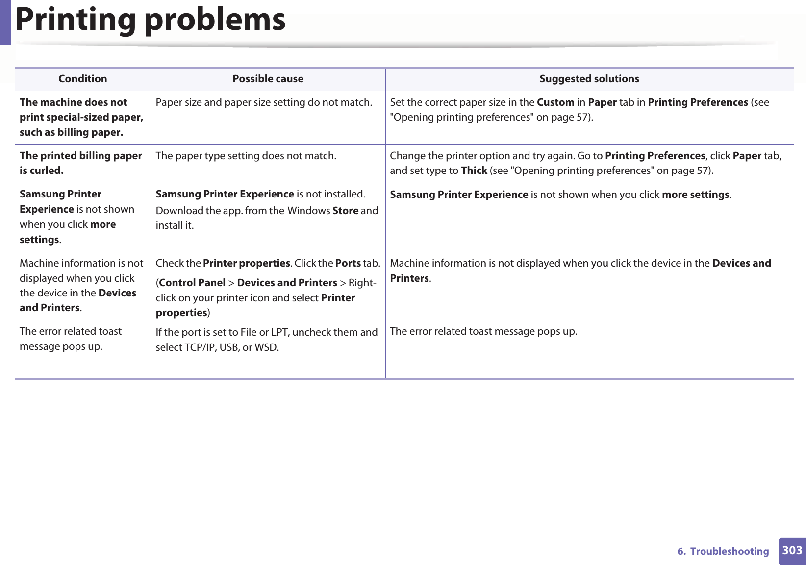 Printing problems3036. TroubleshootingThe machine does not print special-sized paper, such as billing paper.Paper size and paper size setting do not match. Set the correct paper size in the Custom in Paper tab in Printing Preferences (see "Opening printing preferences" on page 57).The printed billing paper is curled.The paper type setting does not match. Change the printer option and try again. Go to Printing Preferences, click Paper tab, and set type to Thick (see "Opening printing preferences" on page 57).Samsung Printer Experience is not shown when you click more settings.Samsung Printer Experience is not installed. Download the app. from theGWindows Store and install it.Samsung Printer Experience is not shown when you click more settings.Machine information is not displayed when you click the device in the Devices and Printers.Check the Printer properties. Click the Ports tab.(Control Panel > Devices and Printers > Right-click on your printer icon and select Printer properties)If the port is set to File or LPT, uncheck them and select TCP/IP, USB, or WSD.Machine information is not displayed when you click the device in the Devices and Printers.The error related toast message pops up. The error related toast message pops up. Condition Possible cause Suggested solutions