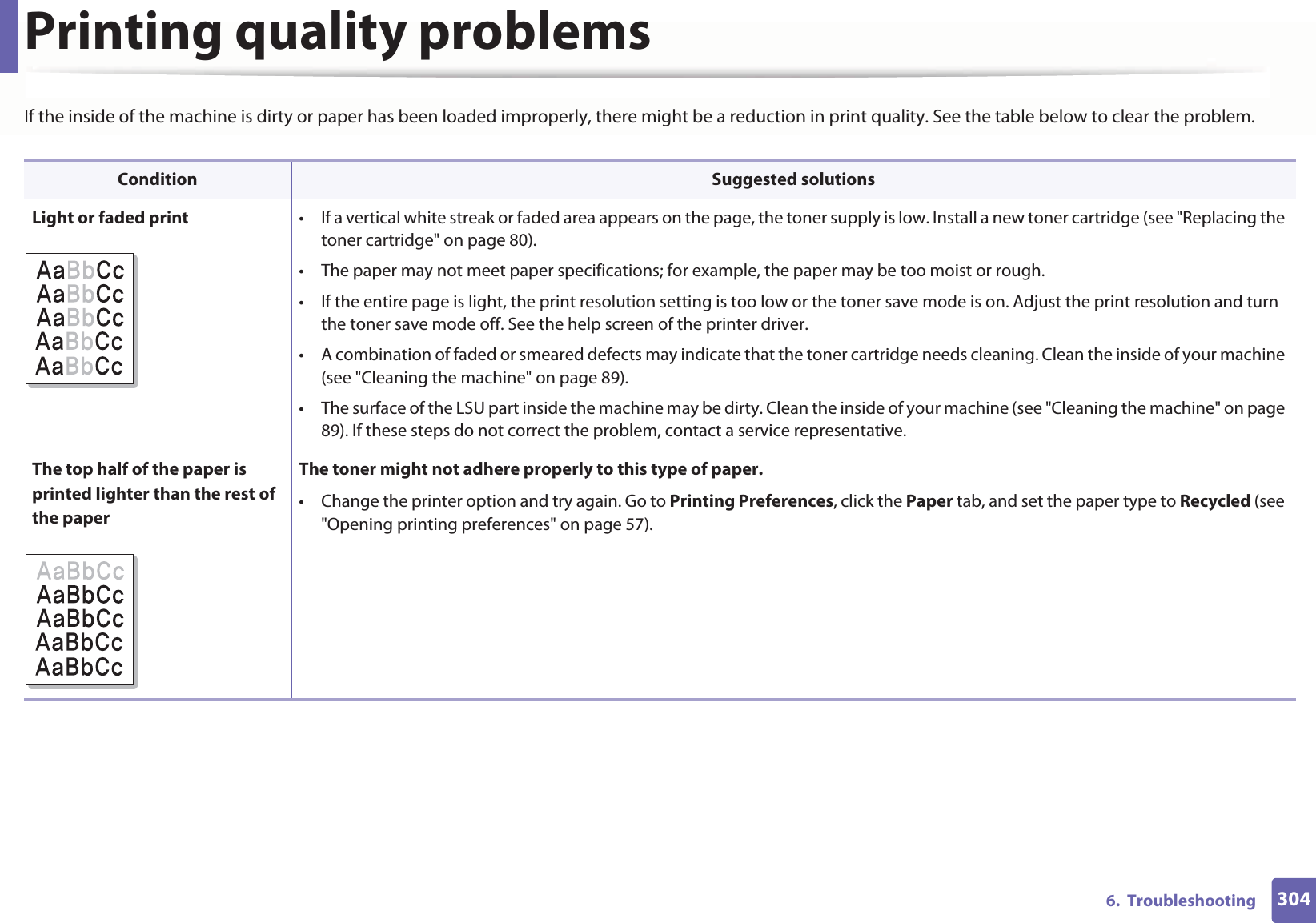 3046. TroubleshootingPrinting quality problemsIf the inside of the machine is dirty or paper has been loaded improperly, there might be a reduction in print quality. See the table below to clear the problem. Condition Suggested solutionsLight or faded print • If a vertical white streak or faded area appears on the page, the toner supply is low. Install a new toner cartridge (see "Replacing the toner cartridge" on page 80).• The paper may not meet paper specifications; for example, the paper may be too moist or rough.• If the entire page is light, the print resolution setting is too low or the toner save mode is on. Adjust the print resolution and turn the toner save mode off. See the help screen of the printer driver.• A combination of faded or smeared defects may indicate that the toner cartridge needs cleaning. Clean the inside of your machine (see "Cleaning the machine" on page 89).• The surface of the LSU part inside the machine may be dirty. Clean the inside of your machine (see "Cleaning the machine" on page 89). If these steps do not correct the problem, contact a service representative.The top half of the paper is printed lighter than the rest of the paperThe toner might not adhere properly to this type of paper.• Change the printer option and try again. Go to Printing Preferences, click the Paper tab, and set the paper type to Recycled (see "Opening printing preferences" on page 57).